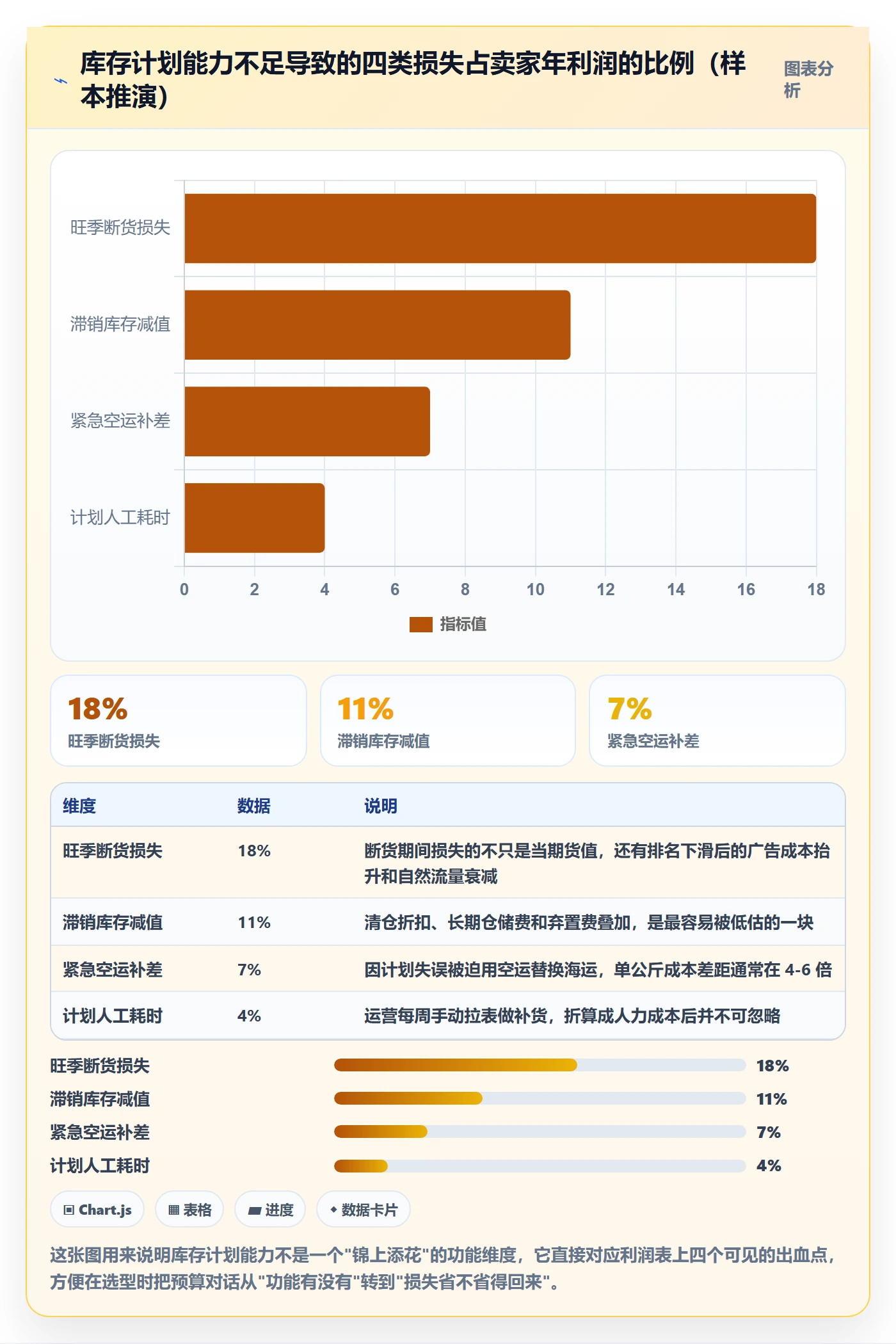 跨境电商运营选择标准：库存计划维度如何评估中小商家
