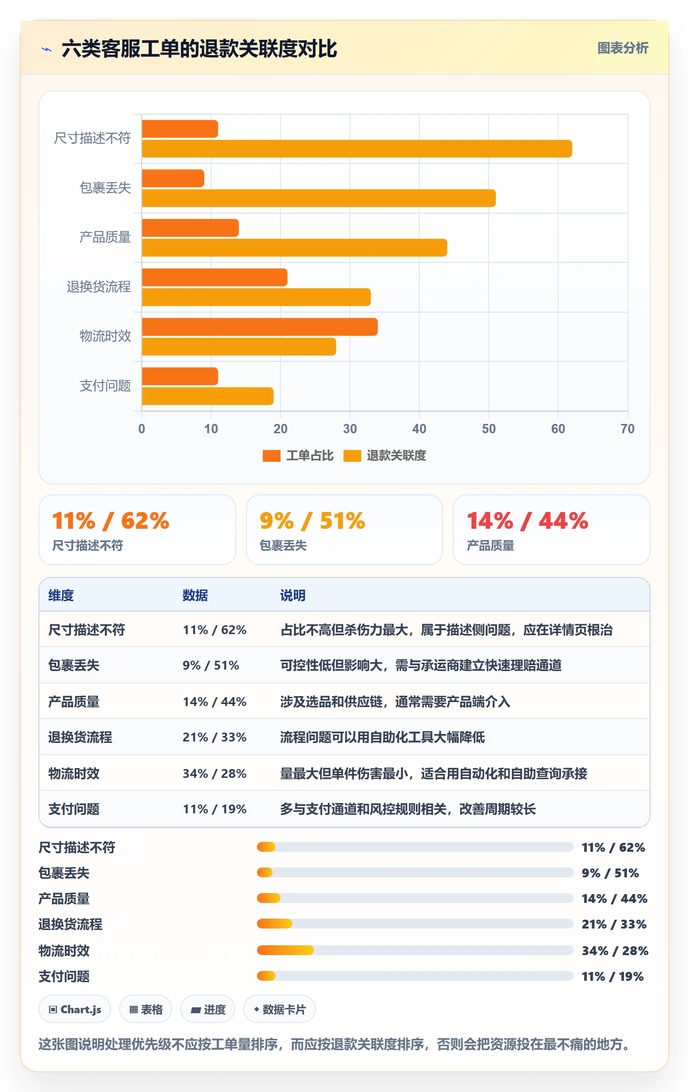 想做好跨境电商运营,先掌握客户服务中的转化优化