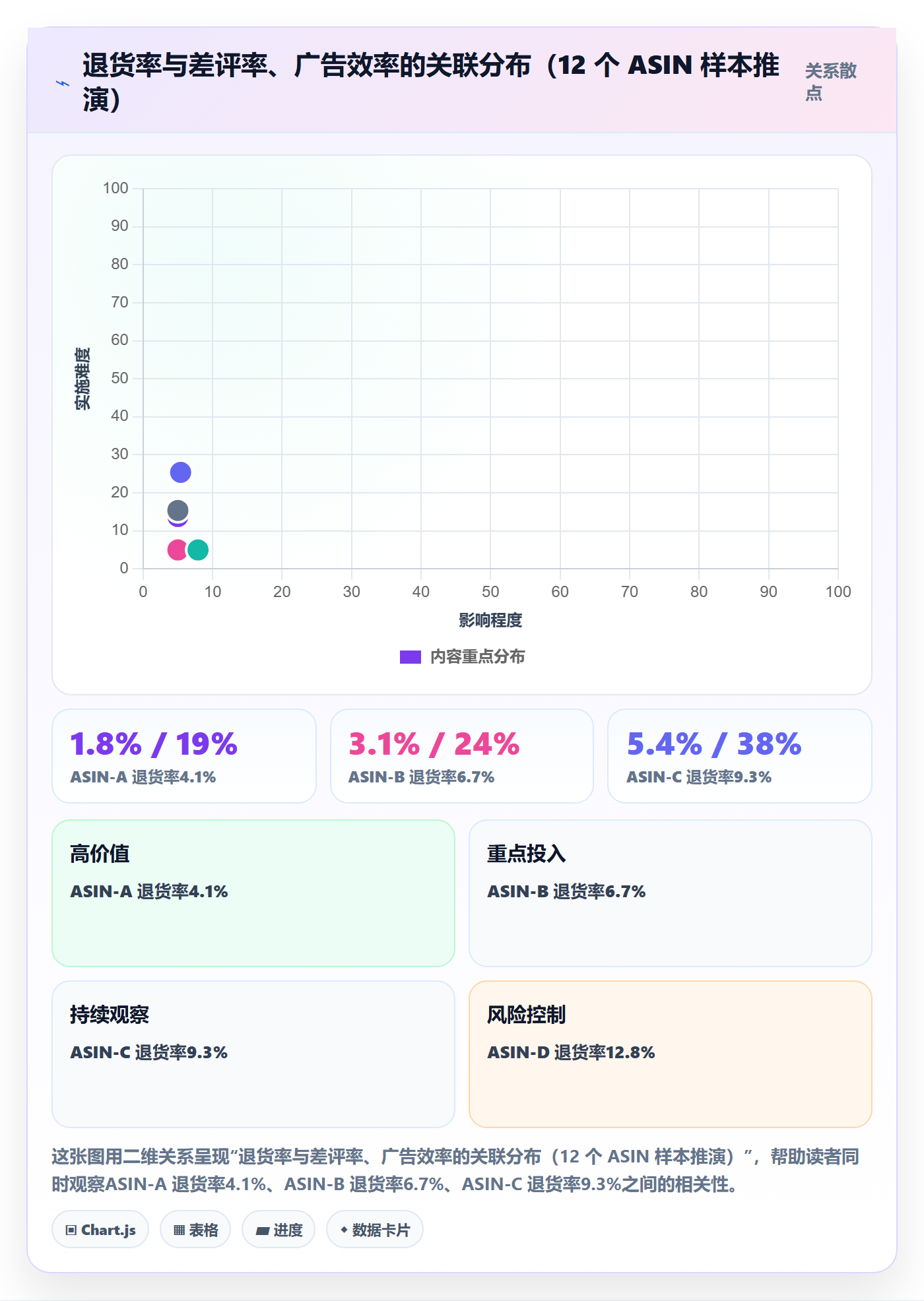 亚马逊软件管理模板：围绕数据报表开展旺季准备