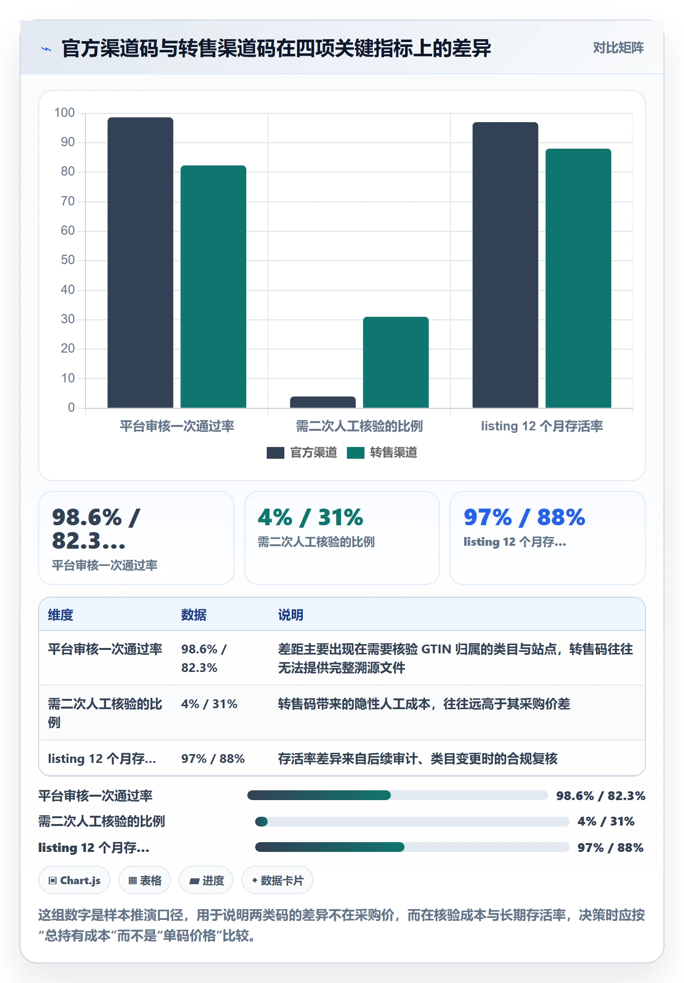 UPC码应用思路：围绕代码申请拆解团队协同