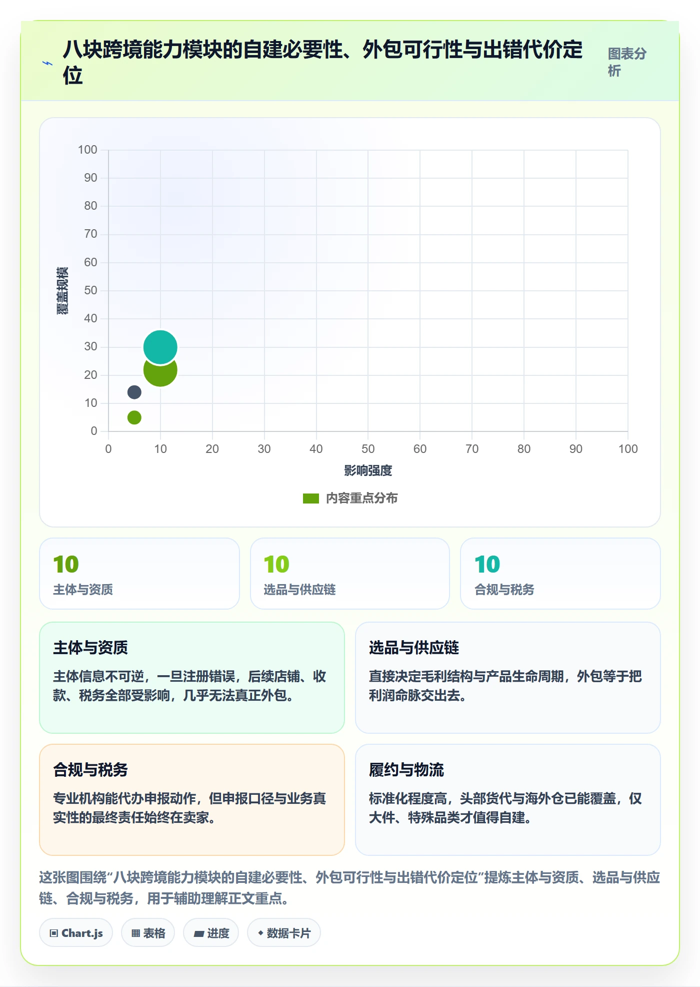 跨境电商一站式服务优化清单：平台入驻与案例拆解的关键动作