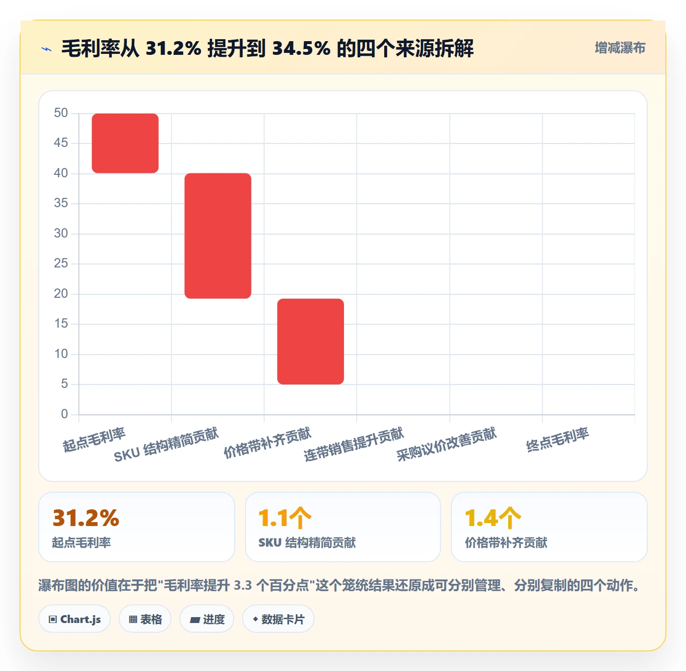 商品分析怎么优化？先从组合优化的选型方法入手