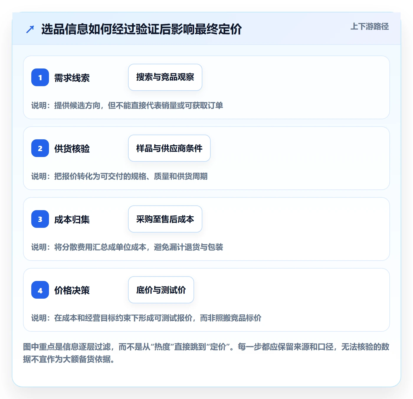 temu账号安全全解析：重点看懂选品定价