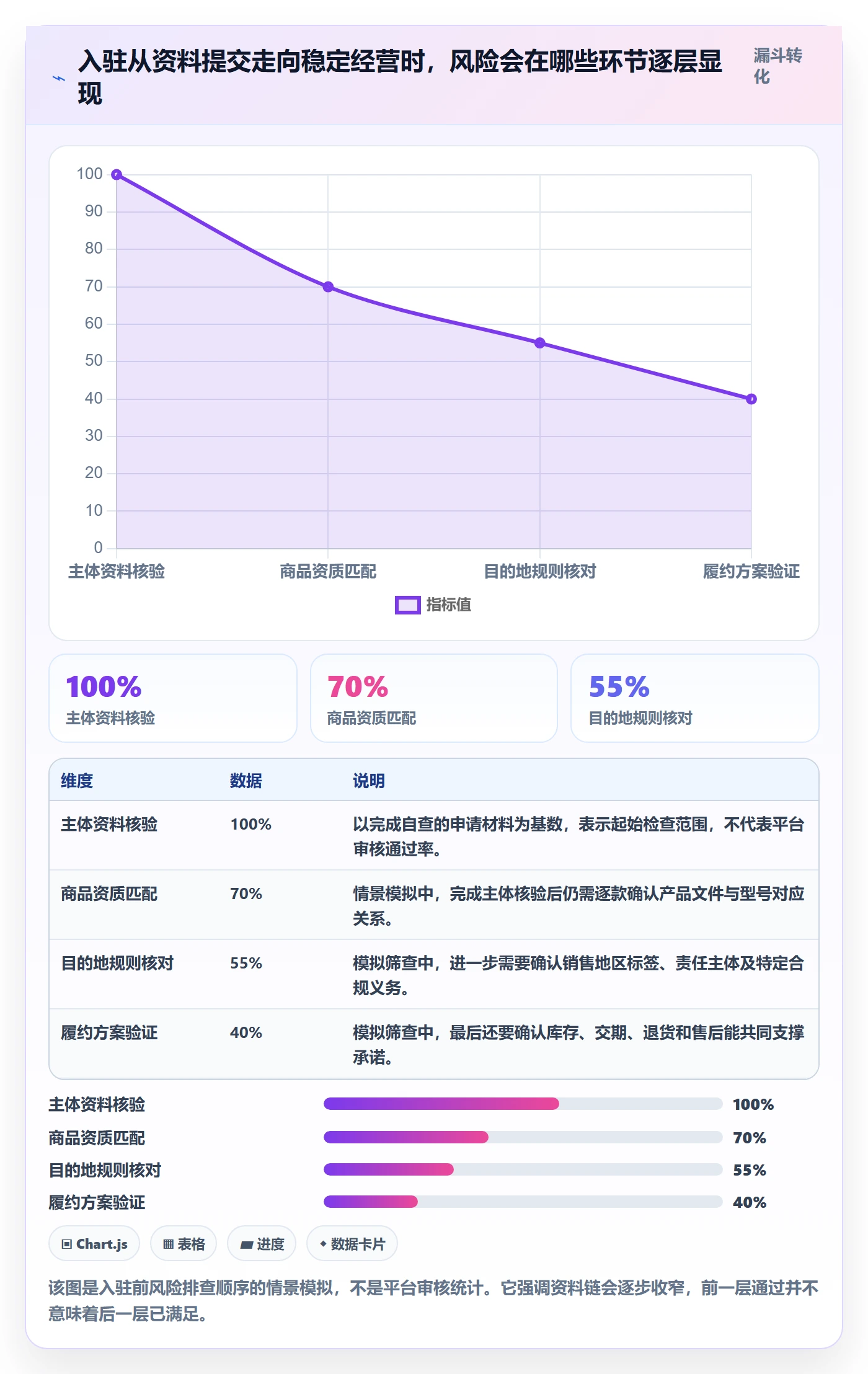 temu避坑指南：平台入驻环节的平台规则要注意什么