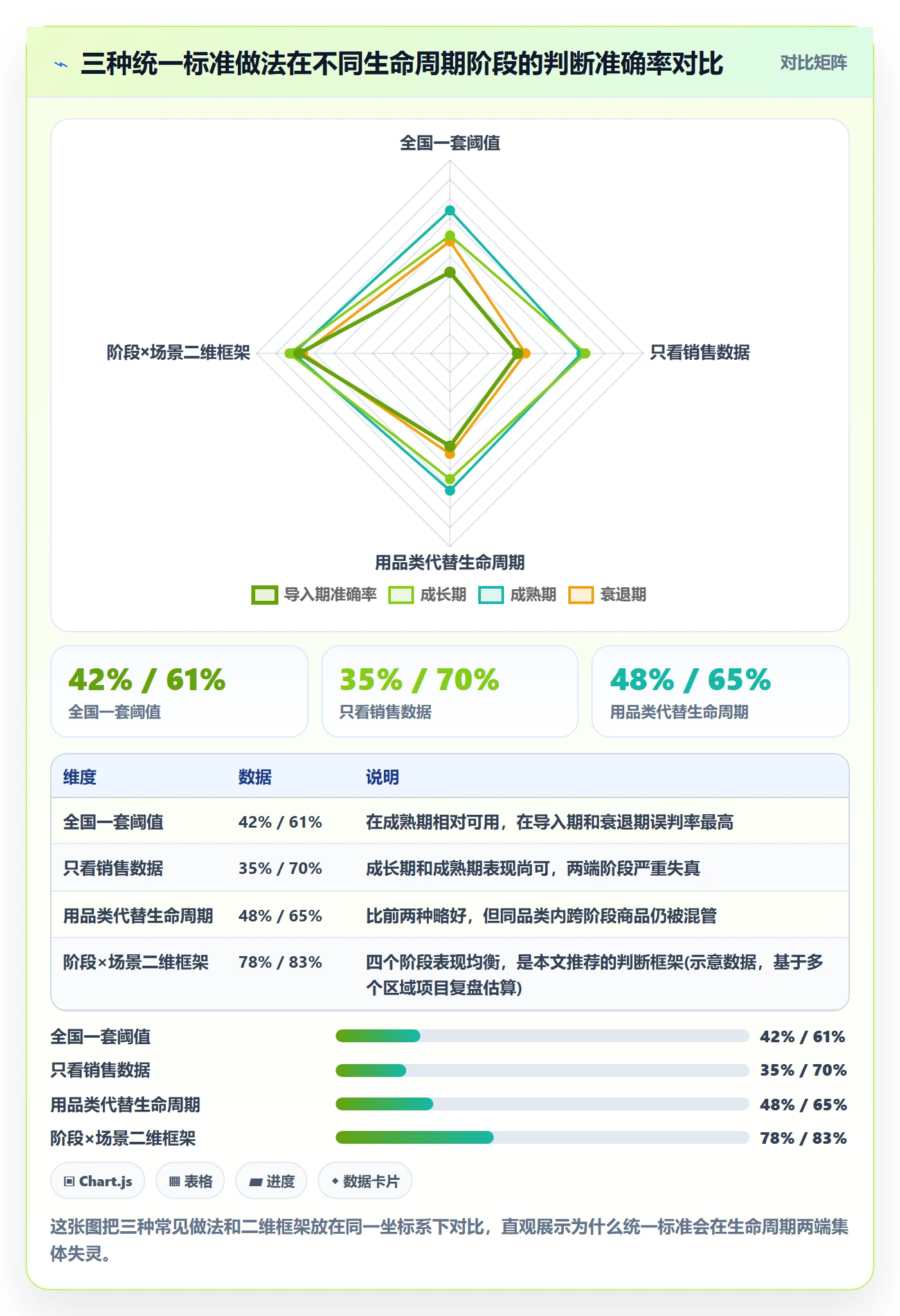商品分析怎么选？生命周期相关的本地化运营判断标准
