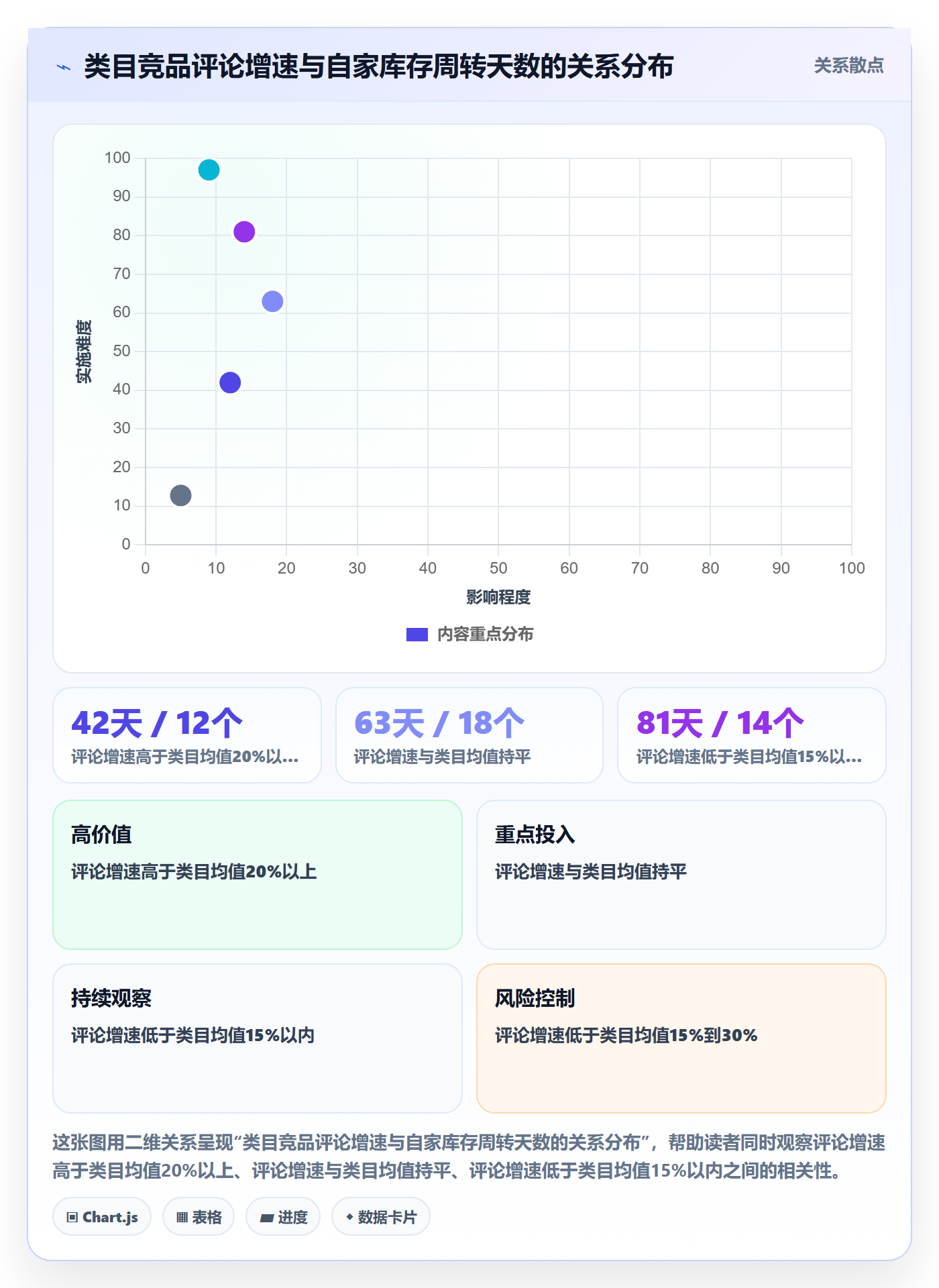 亚马逊软件数据方法：用竞品监控支撑回款管理判断