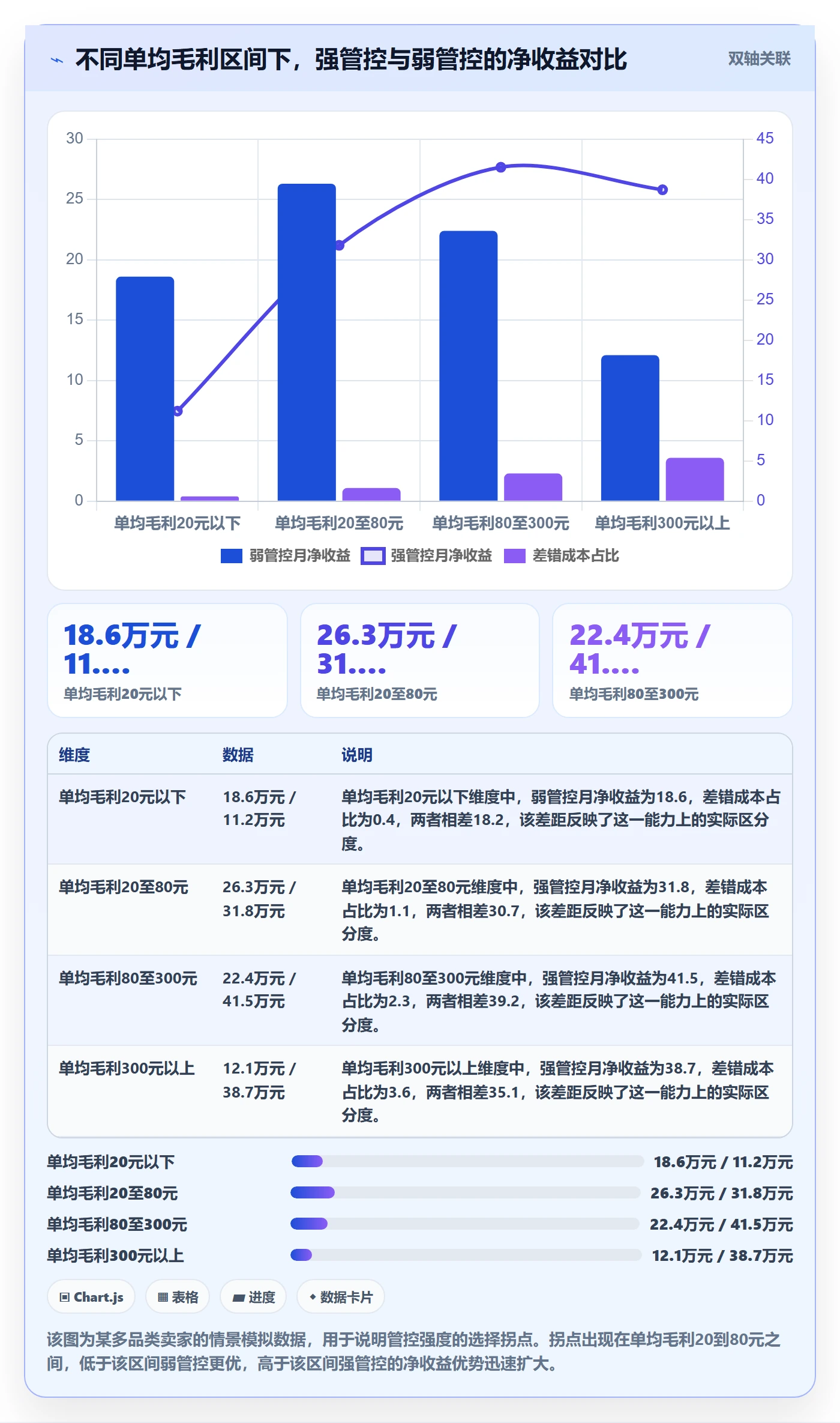 erp跨境电商执行标准:订单同步环节如何体现供应链协同