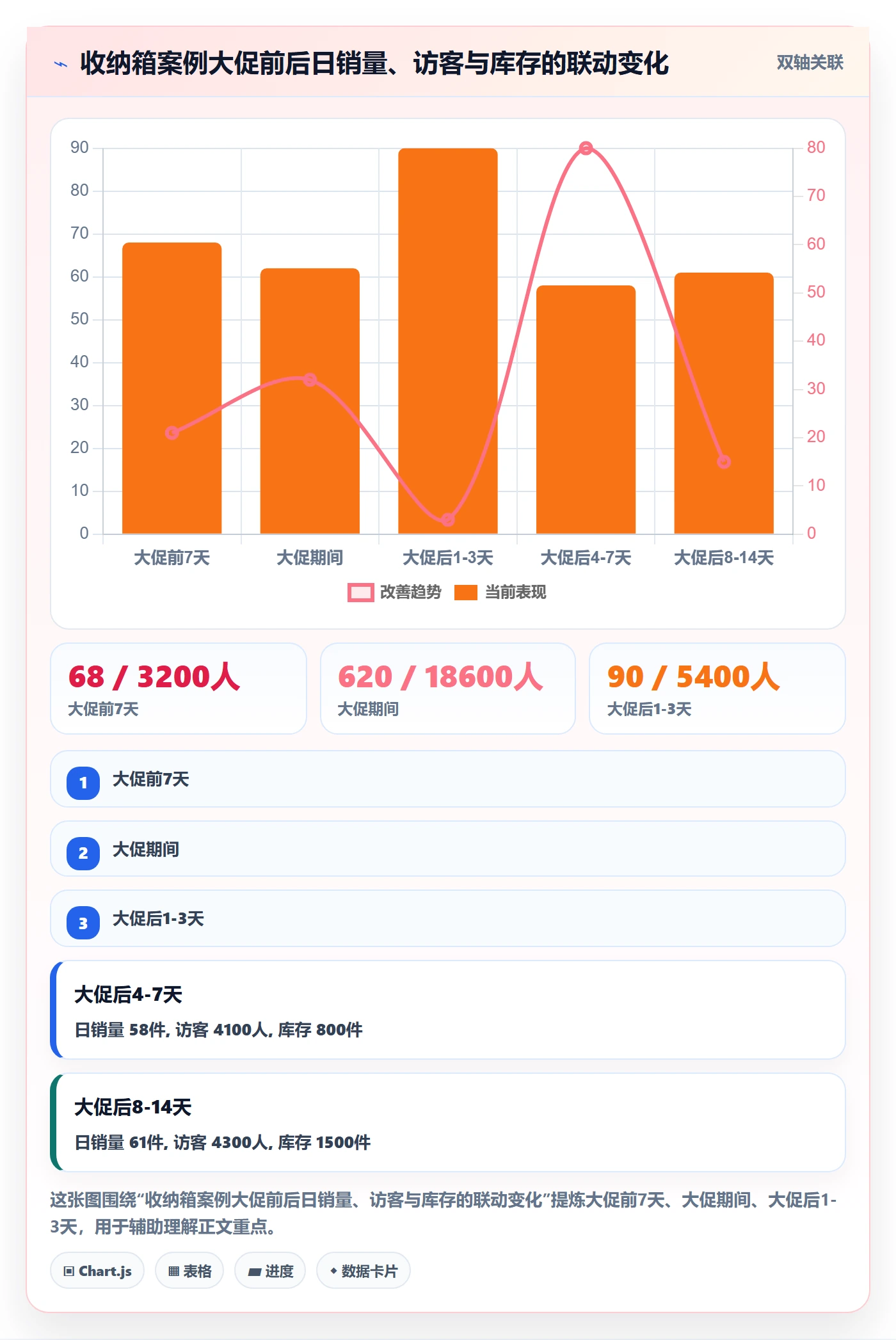商品分析实用方法：围绕销量趋势建立案例拆解