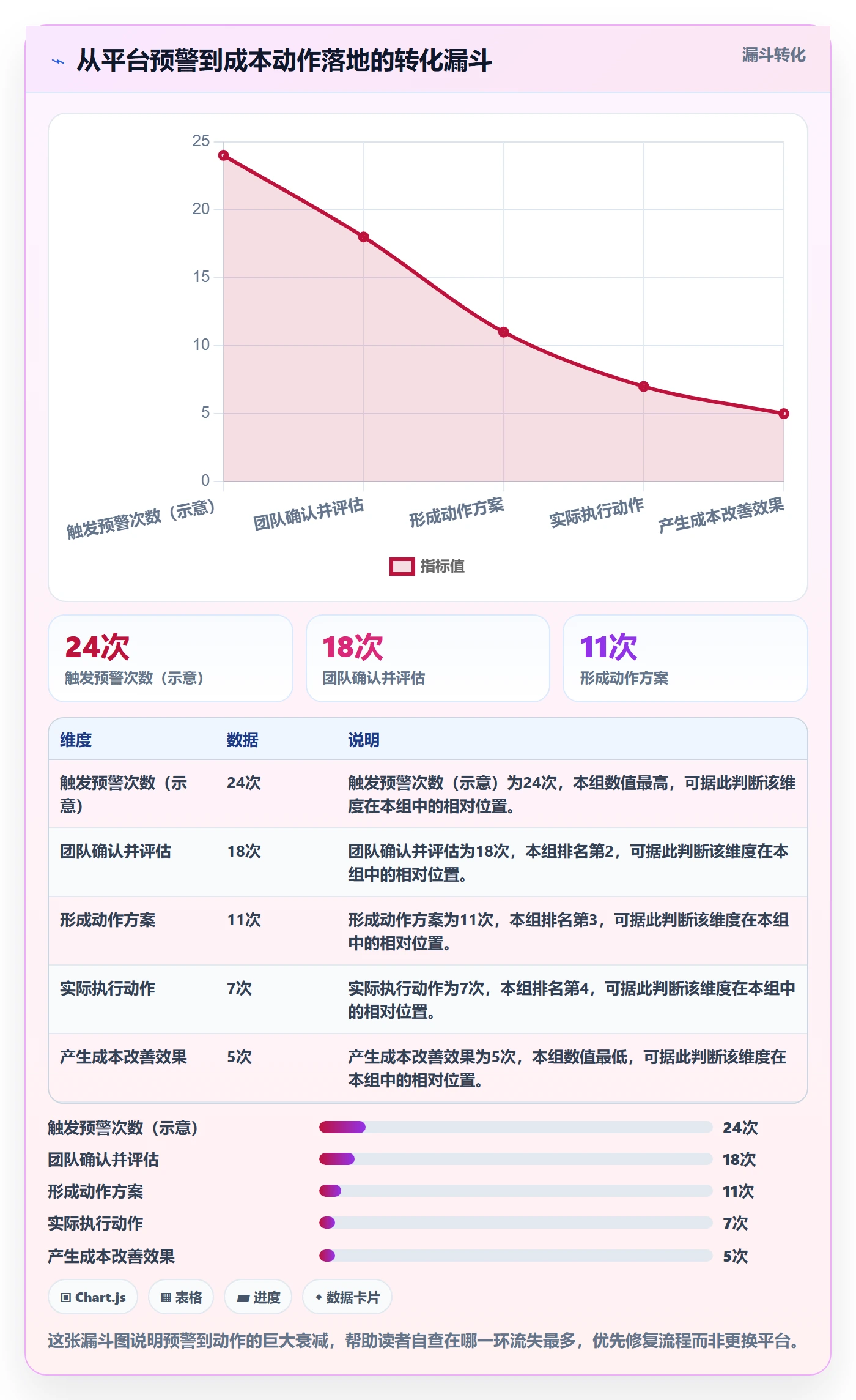 外贸数据分析平台怎么用？市场趋势场景下的成本控制拆解