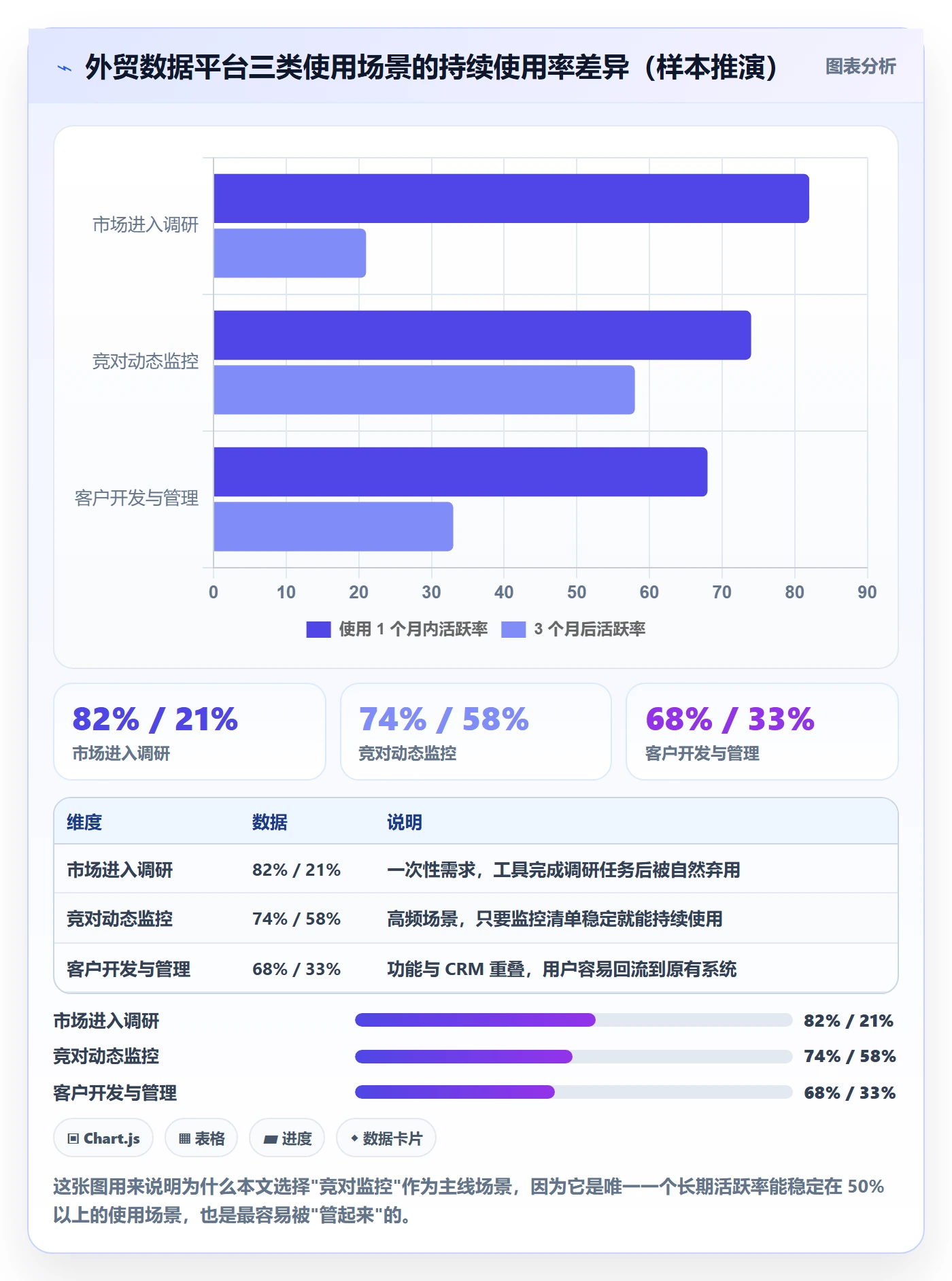 外贸数据分析平台怎么管？以竞争对手为核心的工具对比方案
