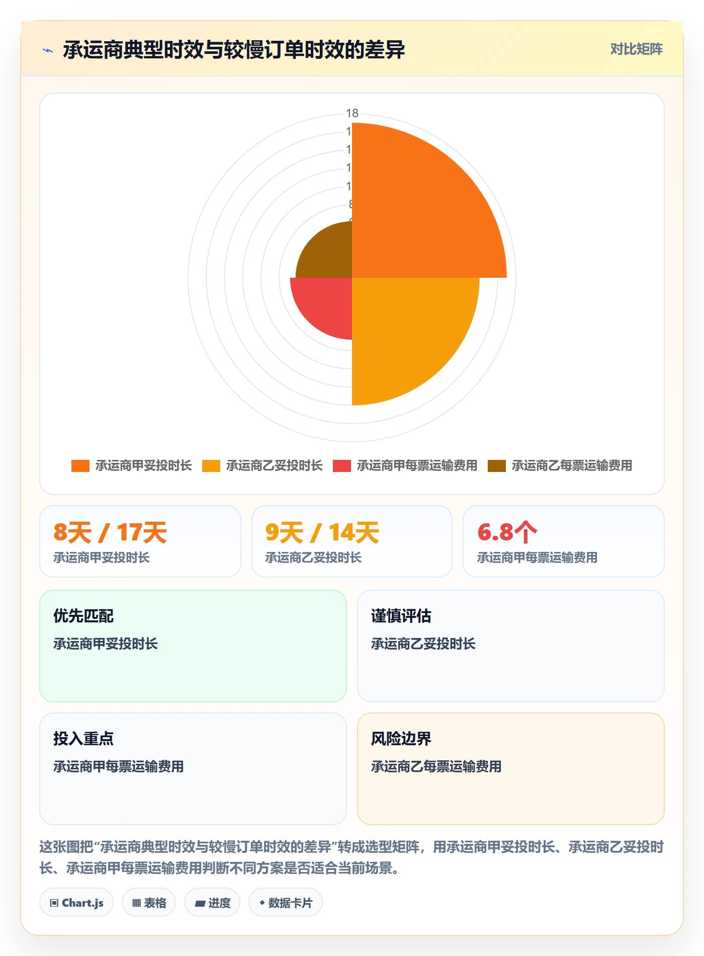 跨境电商方案设计：跨境物流场景的绩效考核怎么做