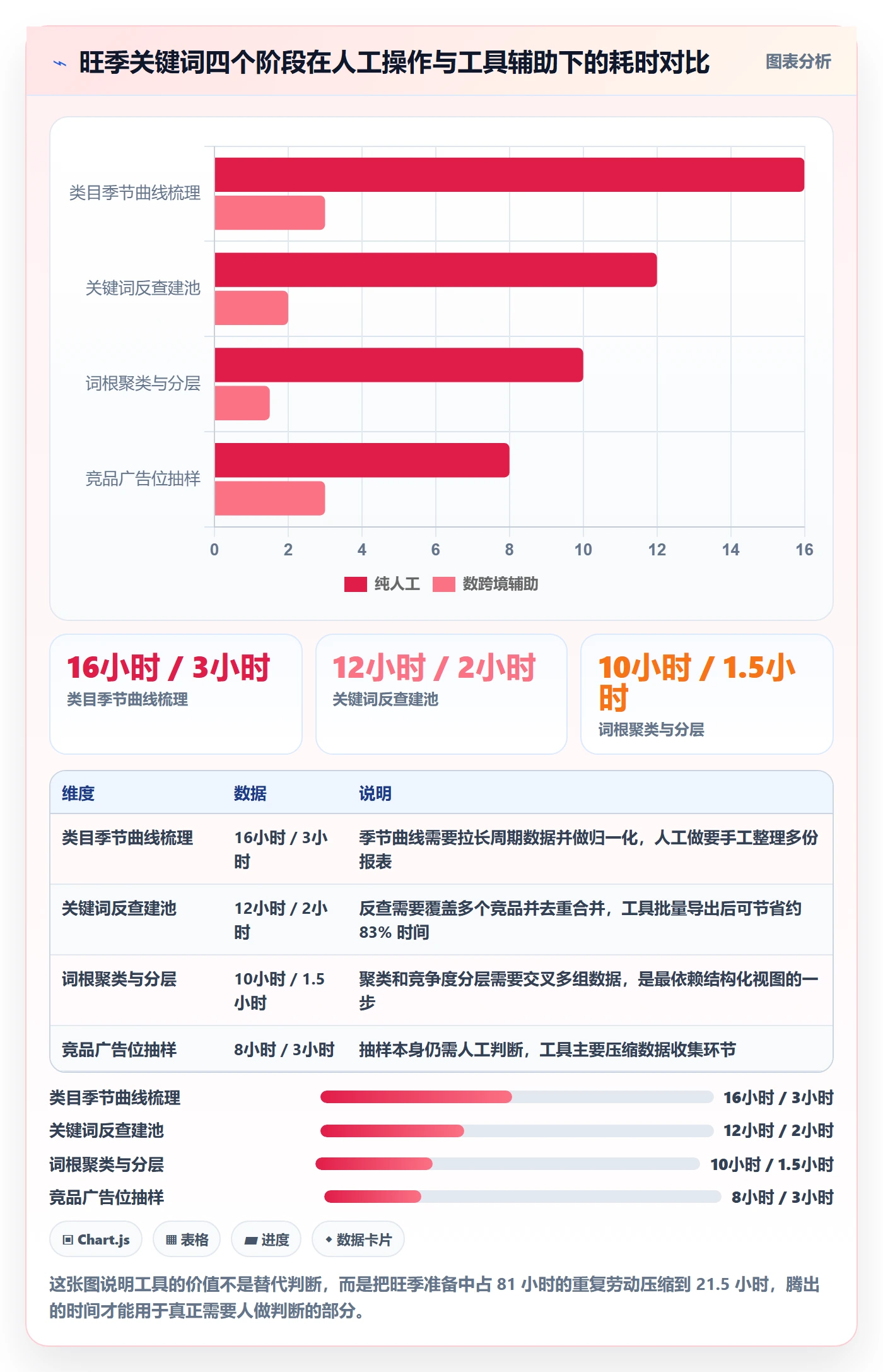 亚马逊软件场景解析：关键词工具中的旺季准备怎么处理
