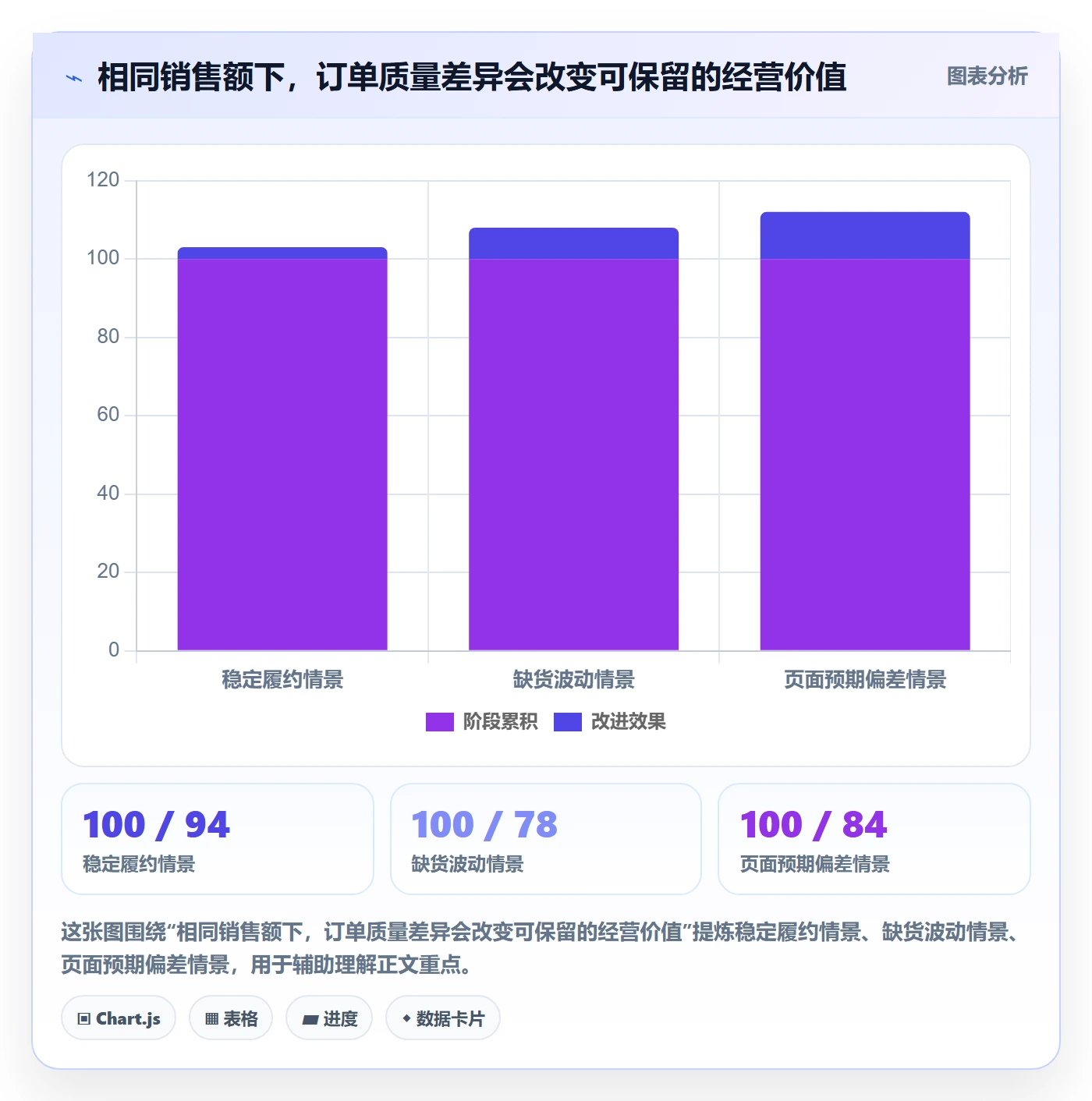 temu场景解析：平台入驻中的增长策略怎么处理