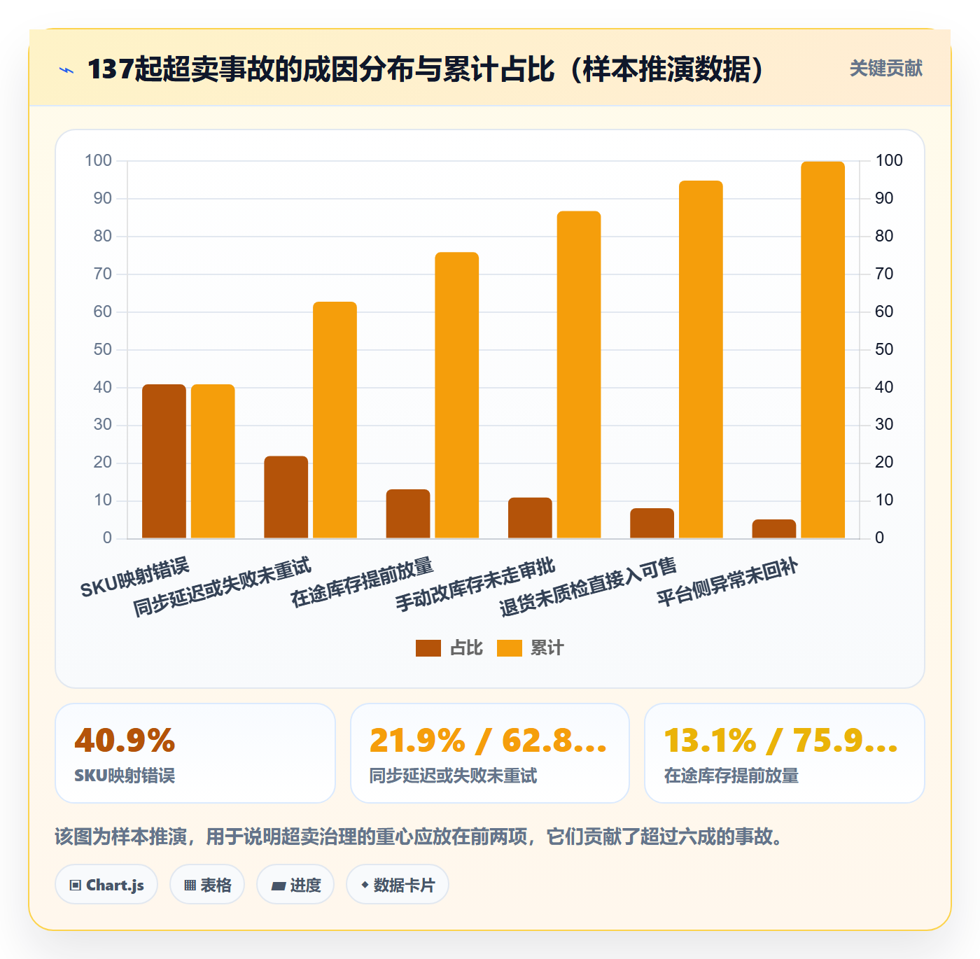 erp跨境电商避坑指南：库存管理环节的店群管理要注意什么