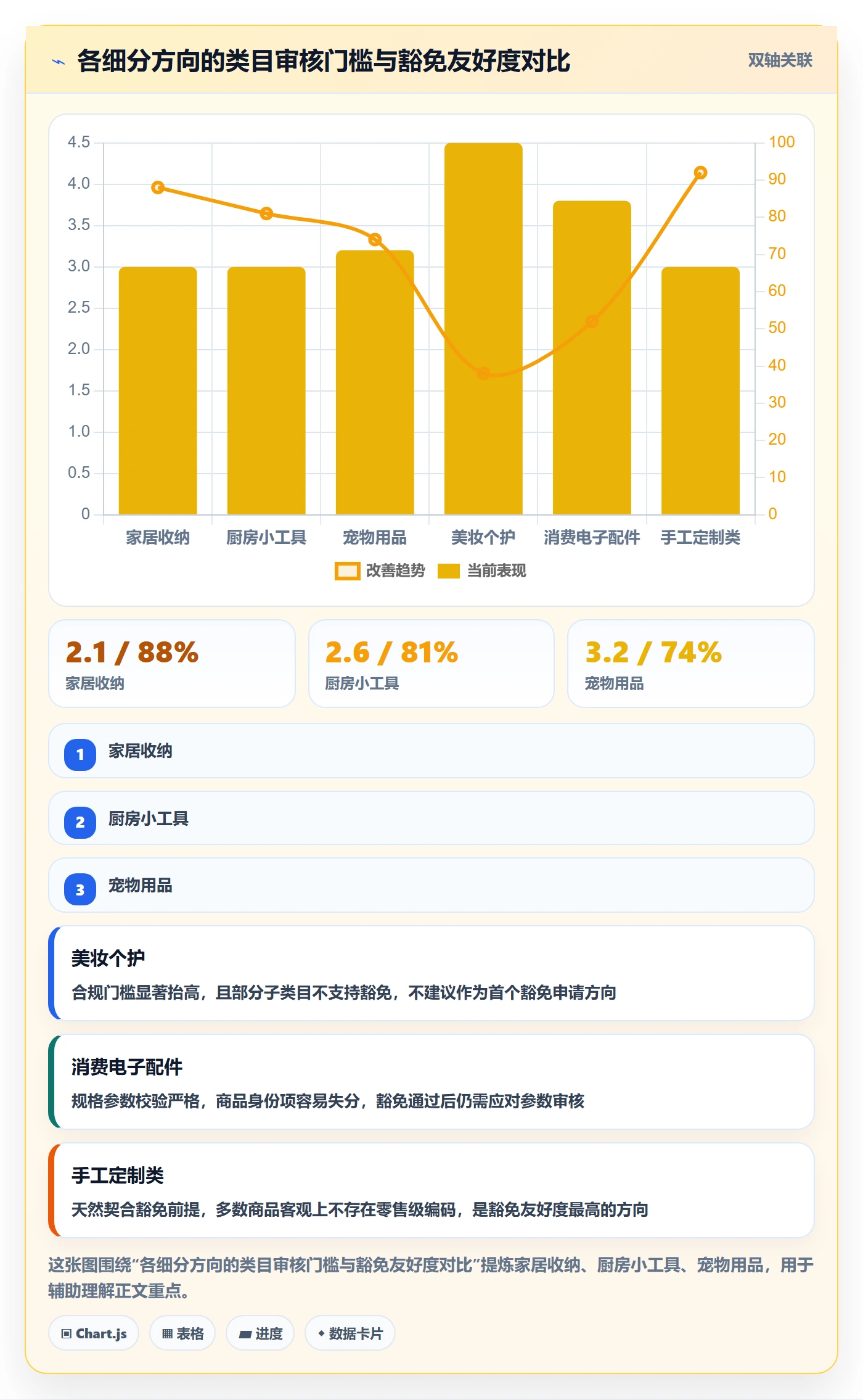 UPC码能力清单：落地案例需要覆盖哪些豁免申请事项
