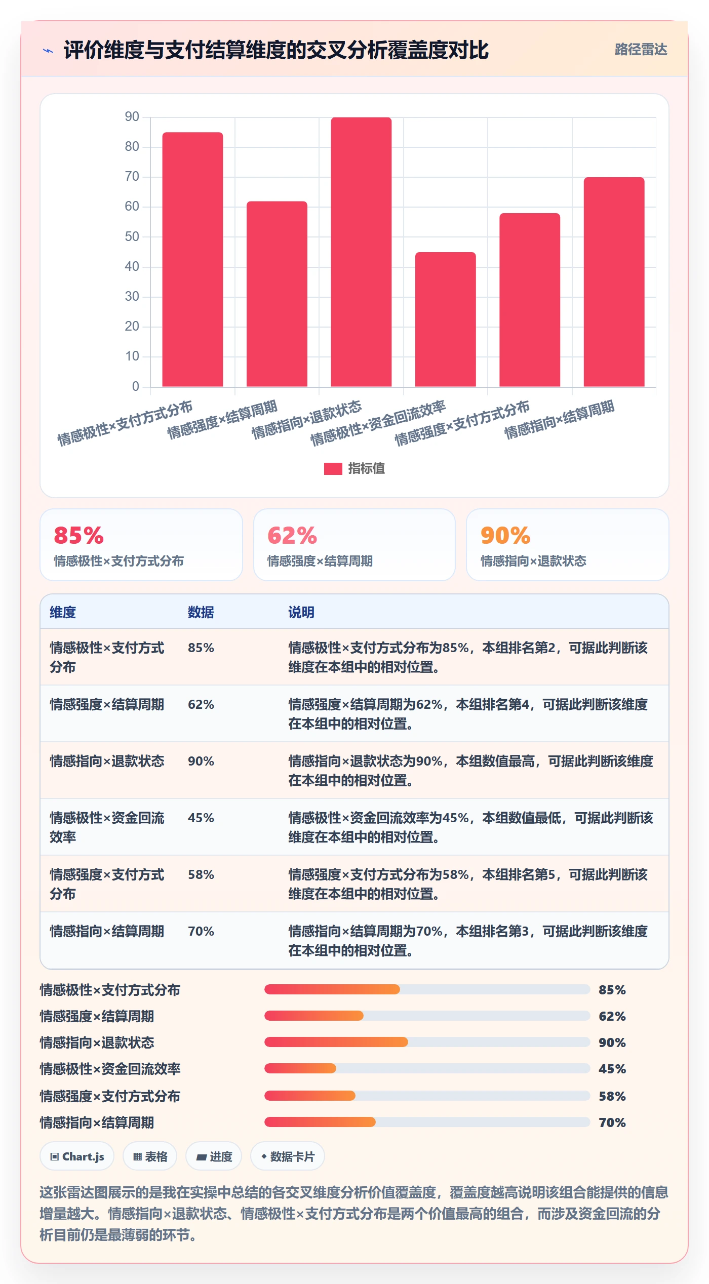 商品分析使用技巧：用户评价对应的支付结算方法
