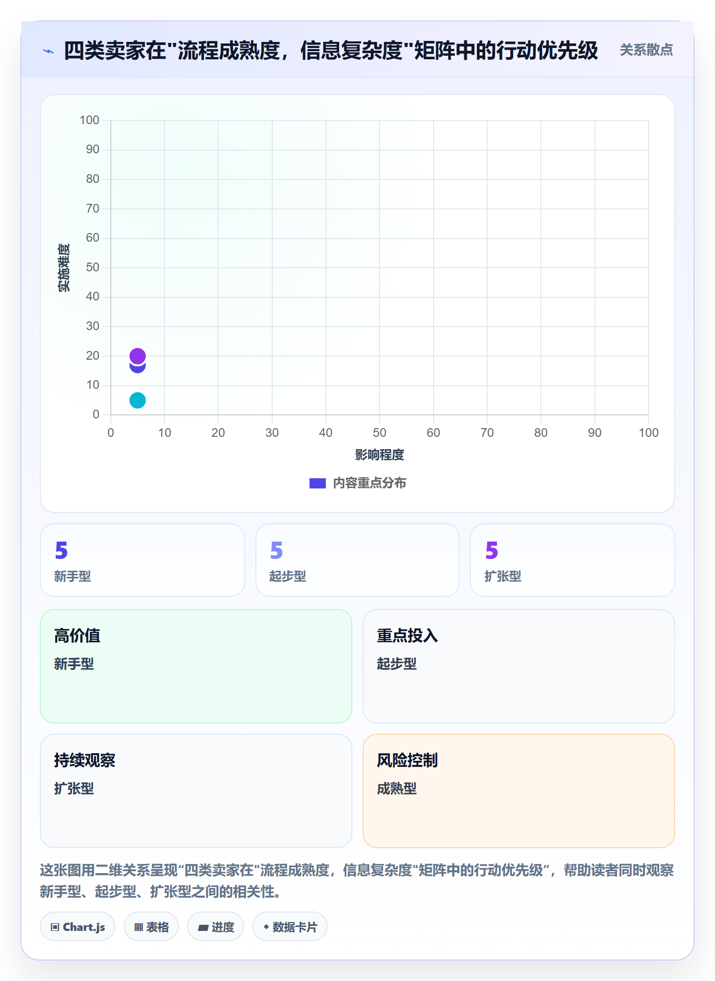 跨境电商一站式服务日常管理：选品采购从哪里开始