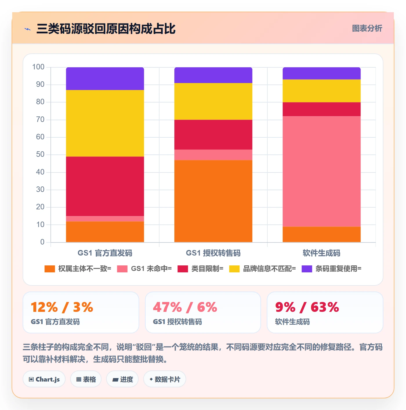 UPC码业务拆解：平台审核为什么影响落地案例