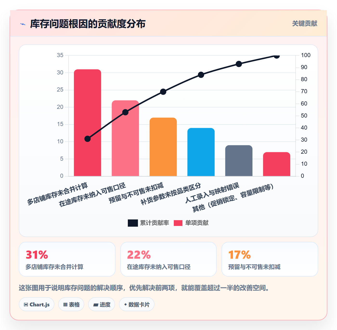 亚马逊软件问题清单全解析:重点看懂库存管理