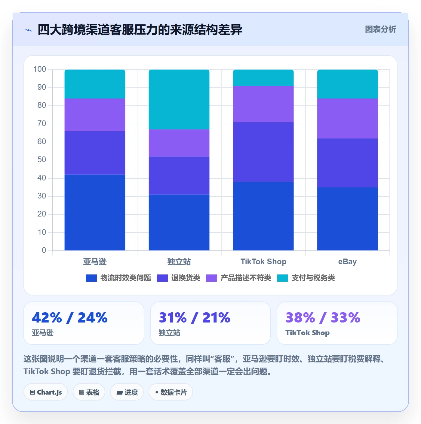 跨境电商运营客户服务全解析：重点看懂客户服务