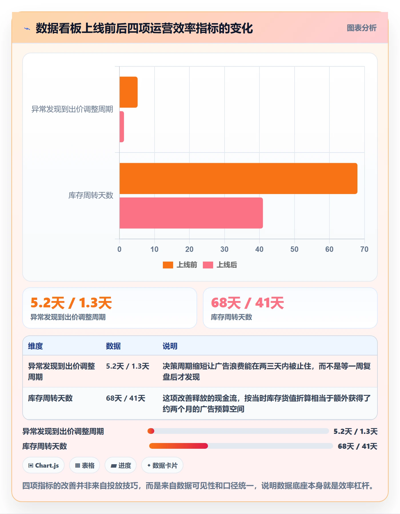跨境电商运营优化清单：流量获取与落地案例的关键动作