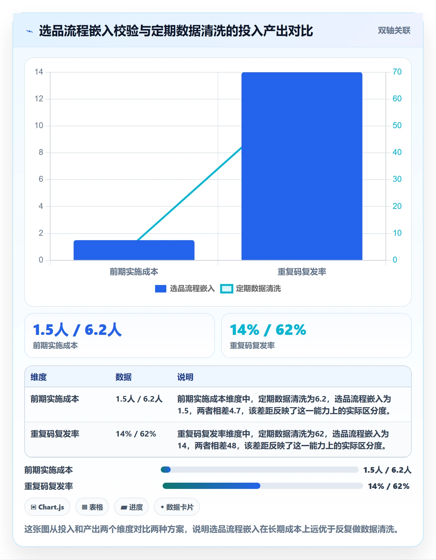 UPC码升级方案：用选品策略改善重复码排查