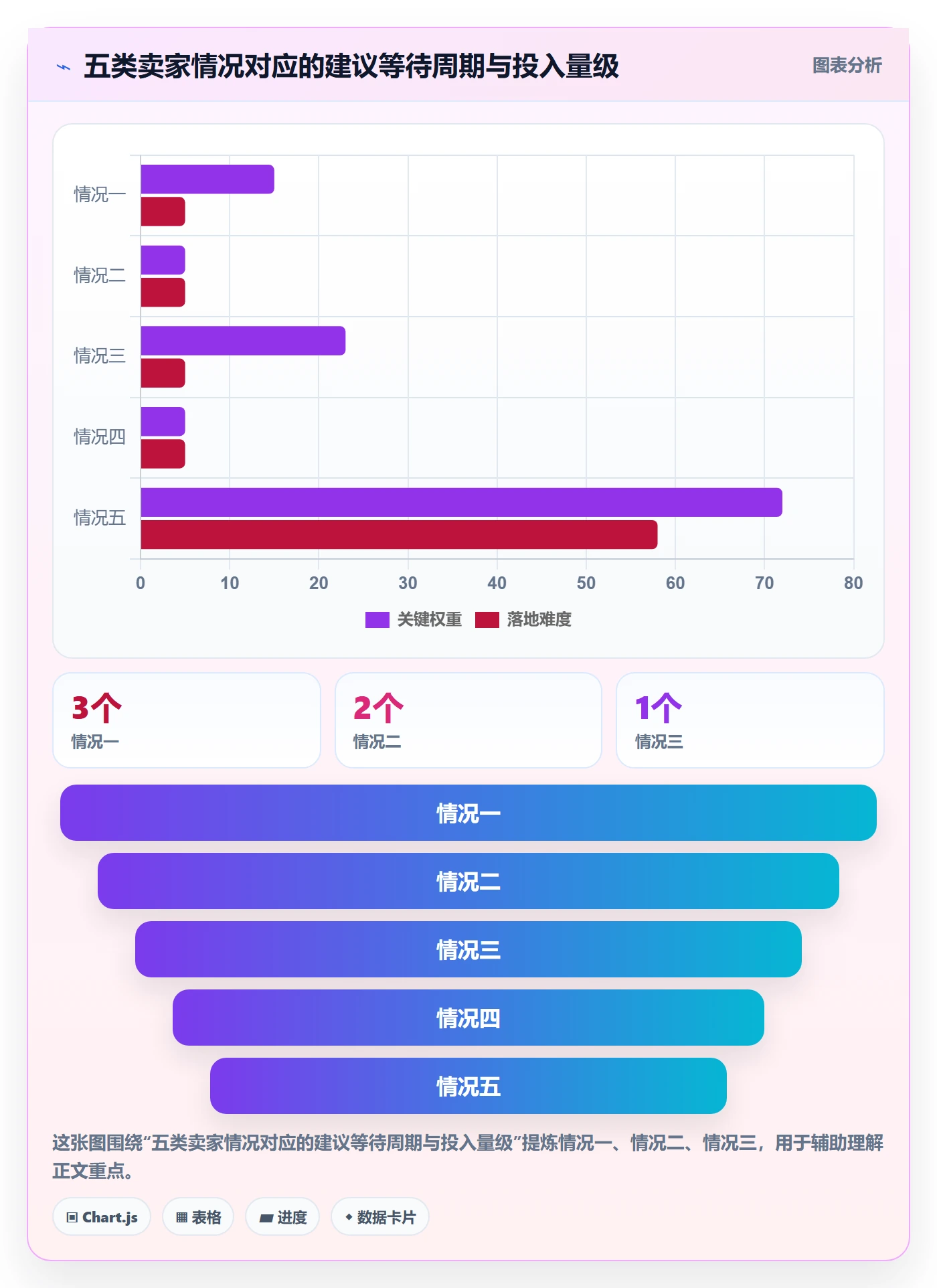 UPC码升级方案：用多店经营改善豁免申请