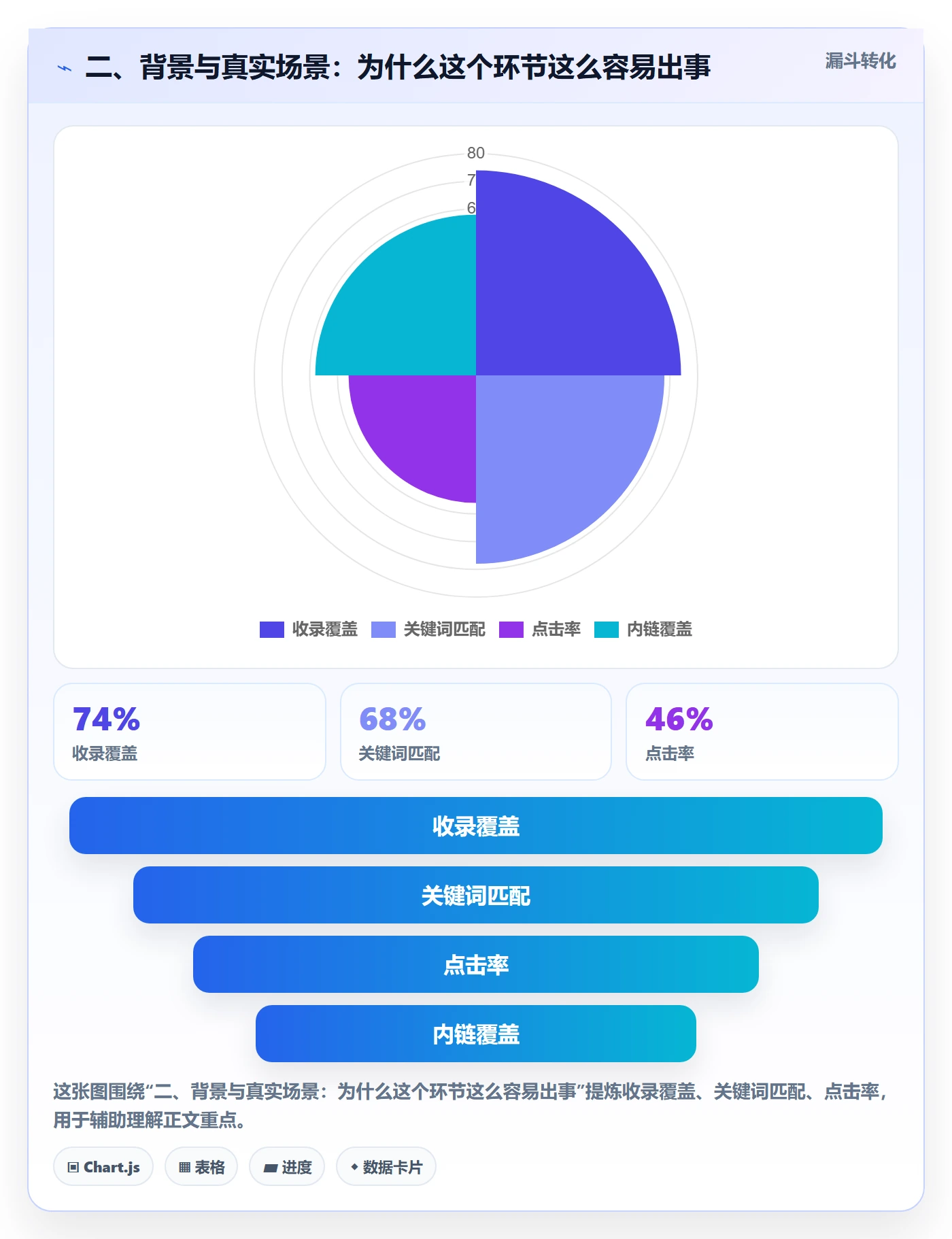 二、背景与真实场景：为什么这个环节这么容易出事