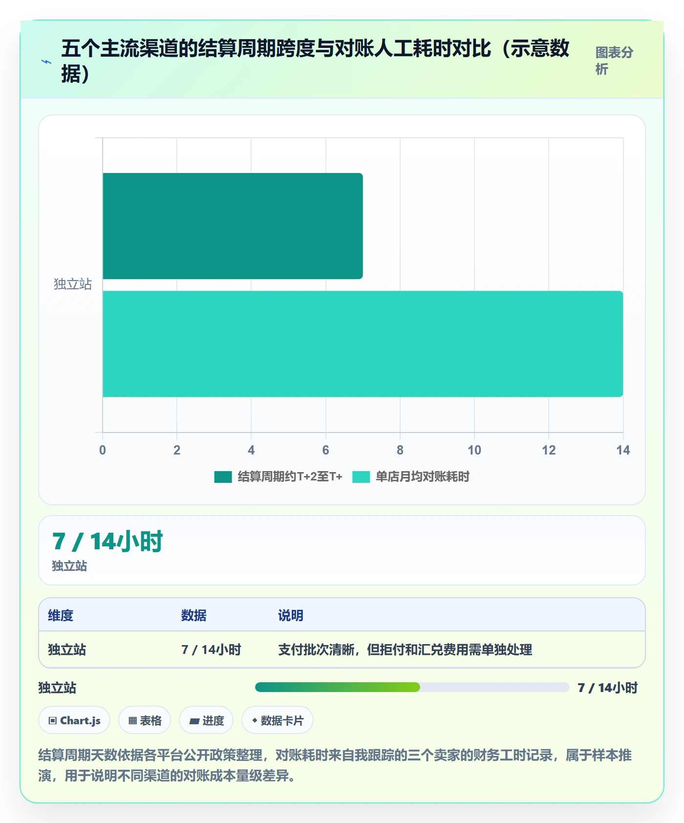 erp跨境电商升级方案：用标准化管理改善财务核算