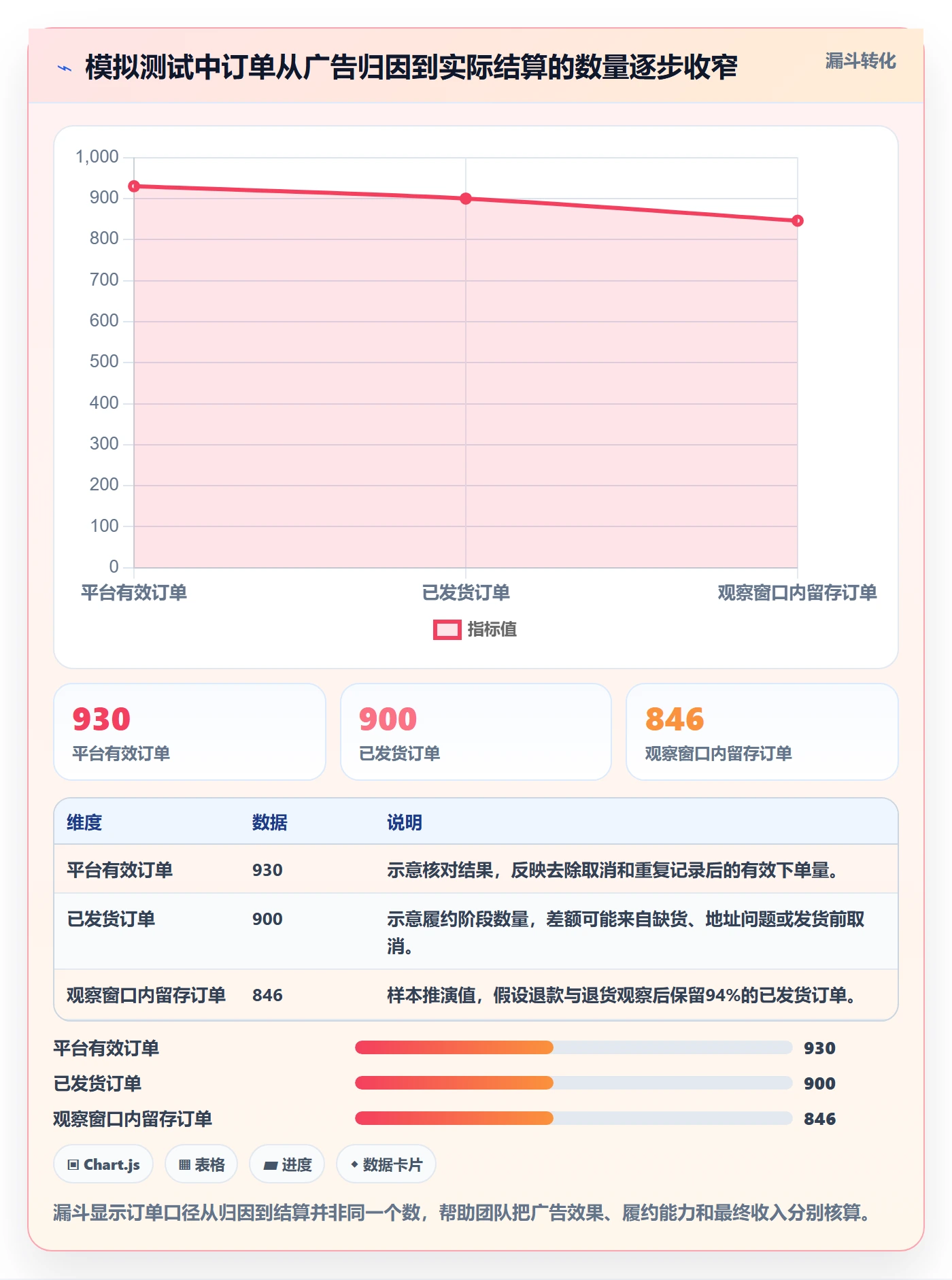 跨境电商实施路径：品牌增长如何完成风险排查