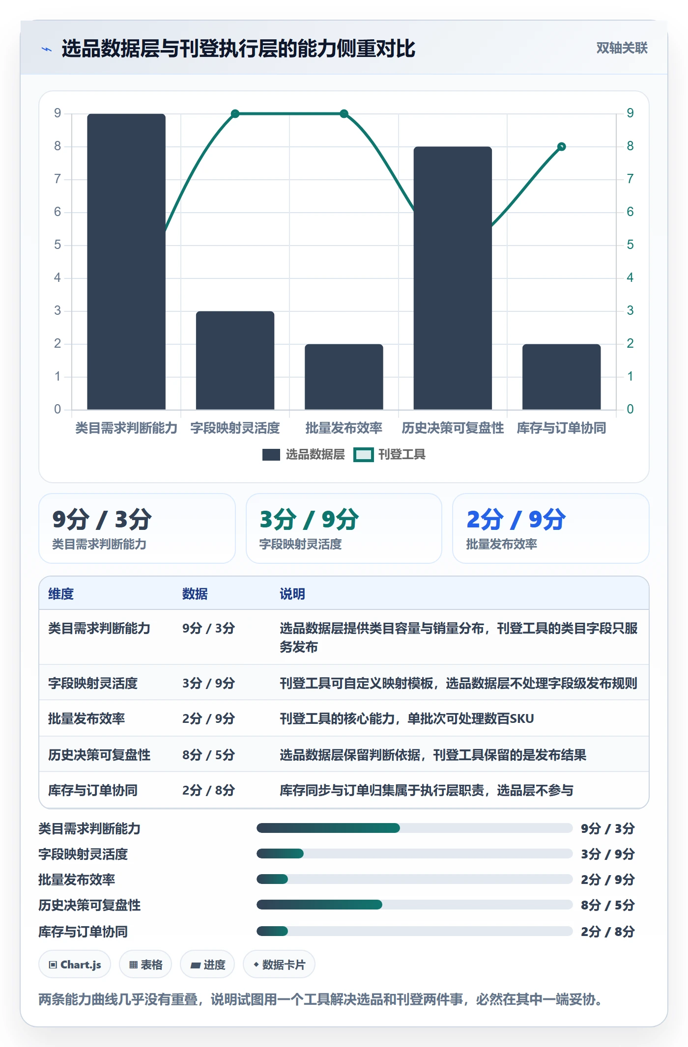 erp跨境电商从0到1：多平台刊登的选品策略与操作要点
