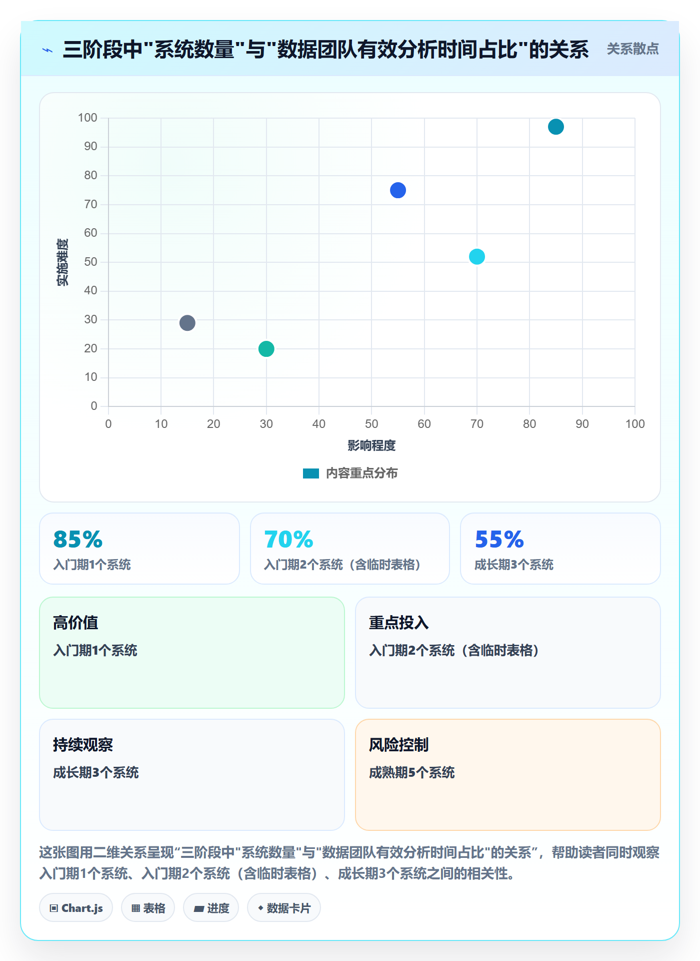 外贸数据分析平台建设路线：从客户画像到入门指南分几步