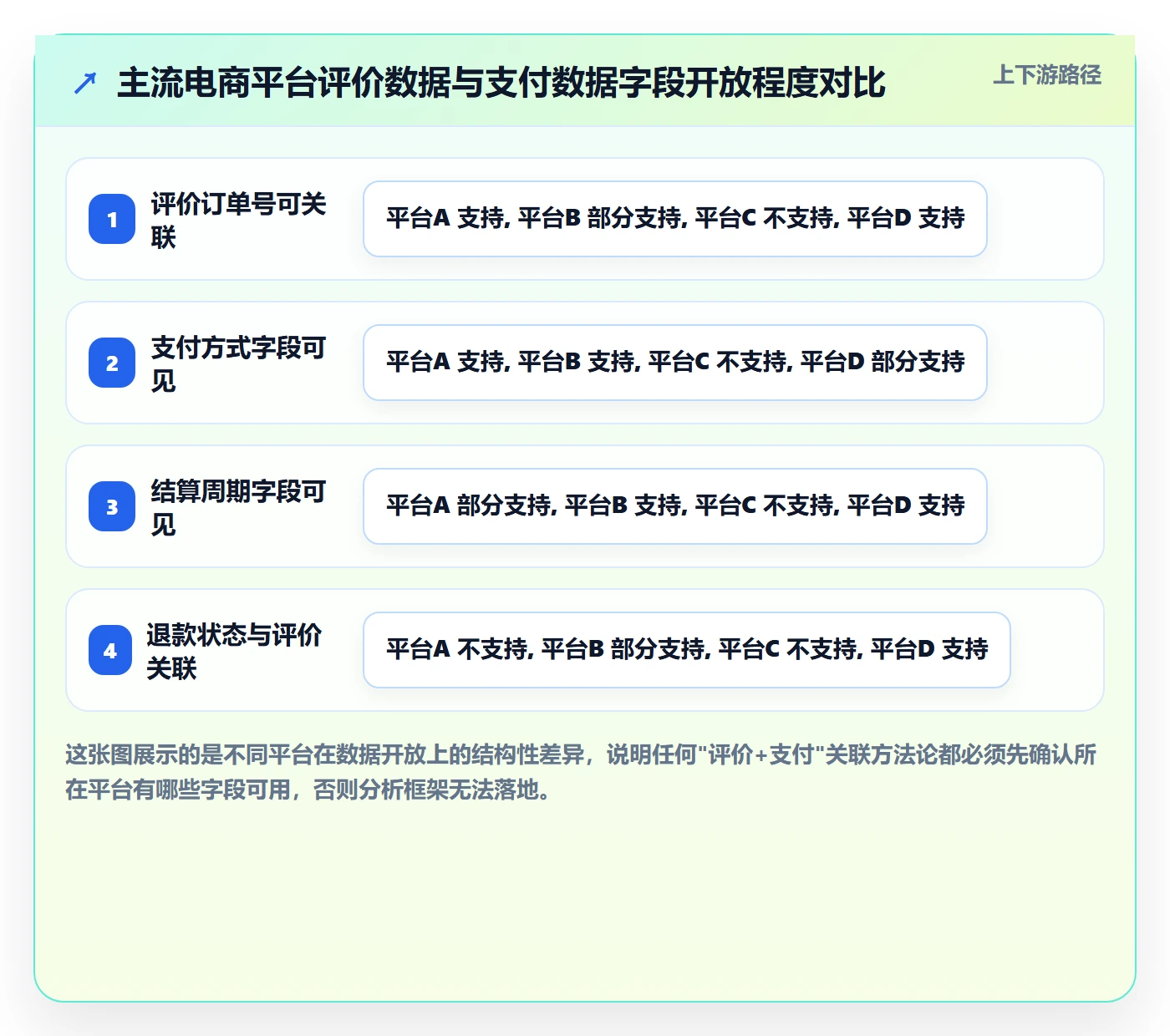 商品分析使用技巧：用户评价对应的支付结算方法
