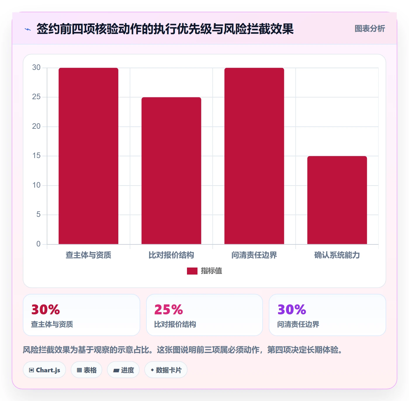 跨境电商一站式服务落地清单：公司注册相关的落地案例事项