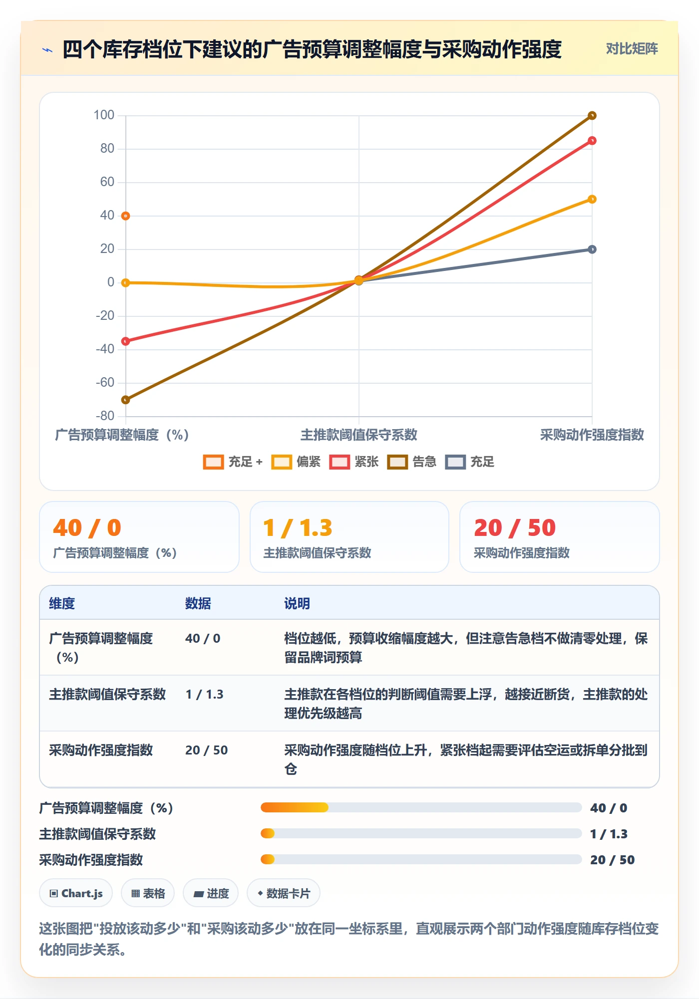 erp跨境电商从0到1：采购补货的广告投放与操作要点