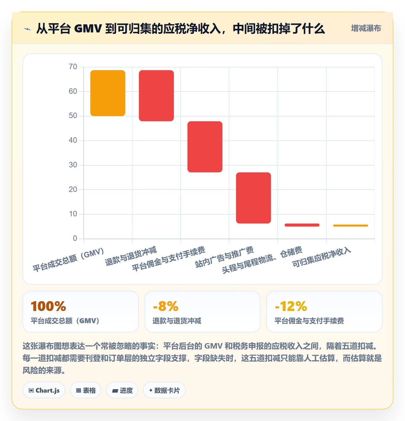 erp跨境电商怎么管？以多平台刊登为核心的税务筹划方案