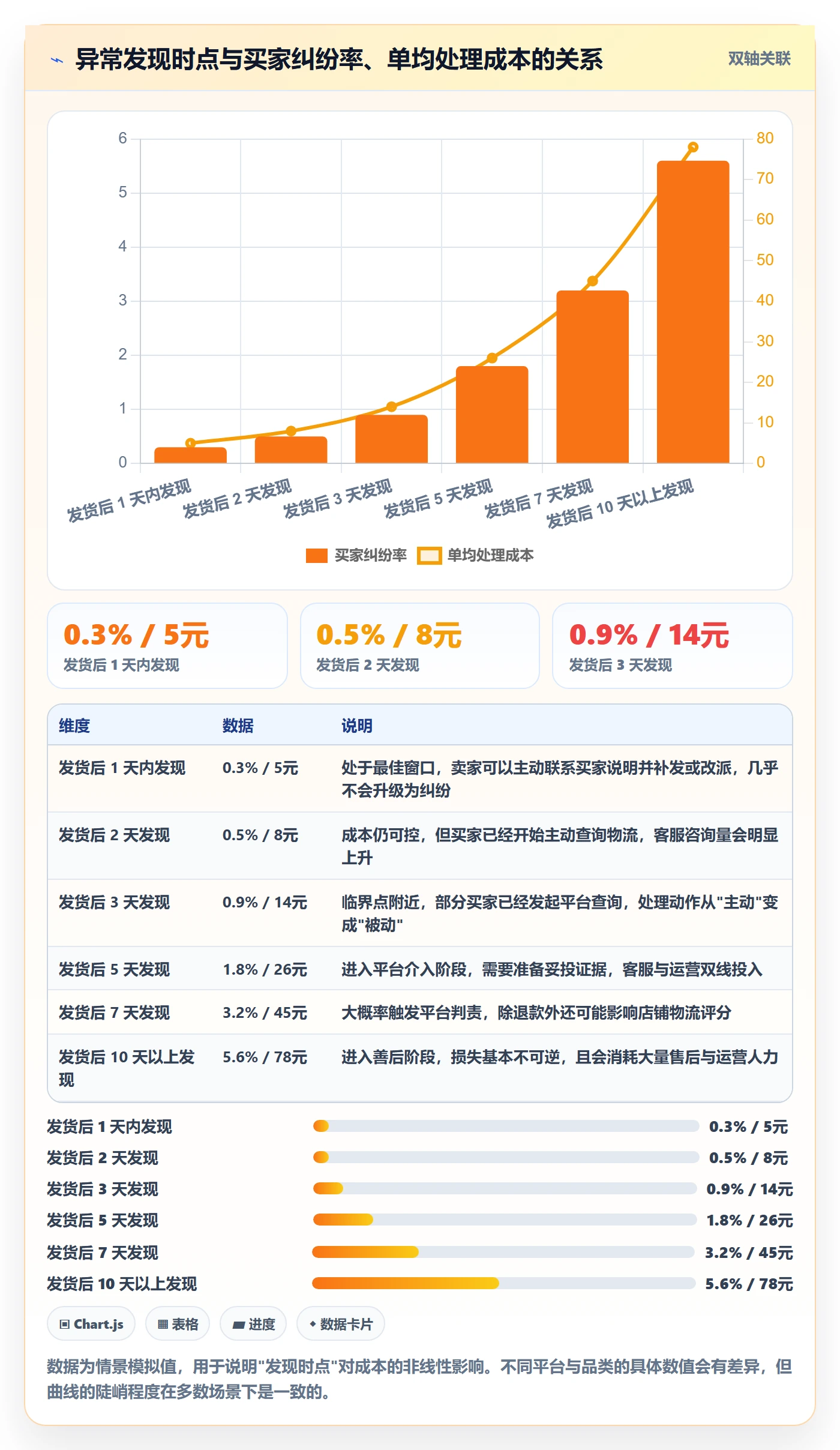 erp跨境电商检查方法：通过物流对接评估风险排查质量