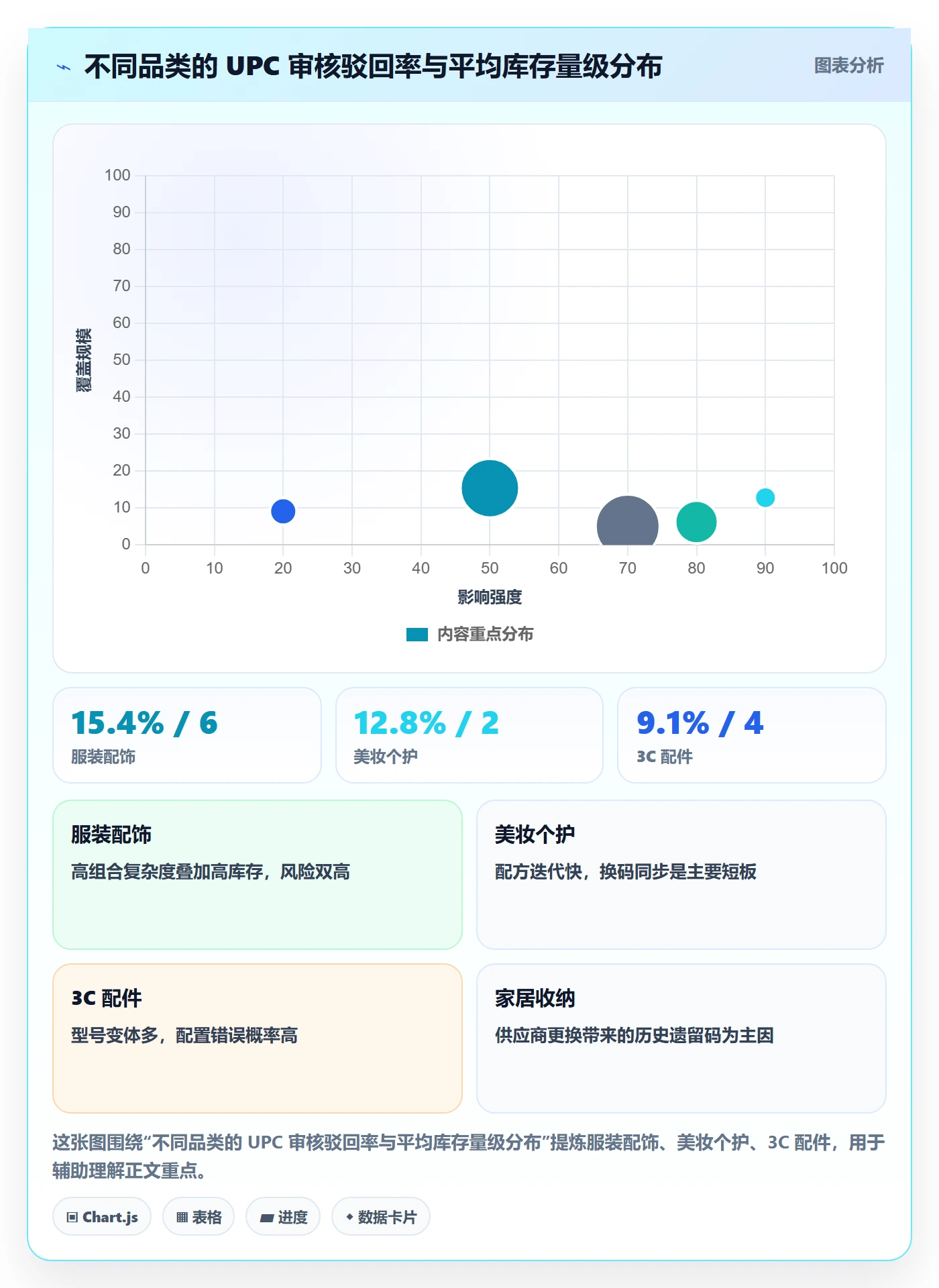 UPC码操作手册：平台审核对应的海外仓管理步骤