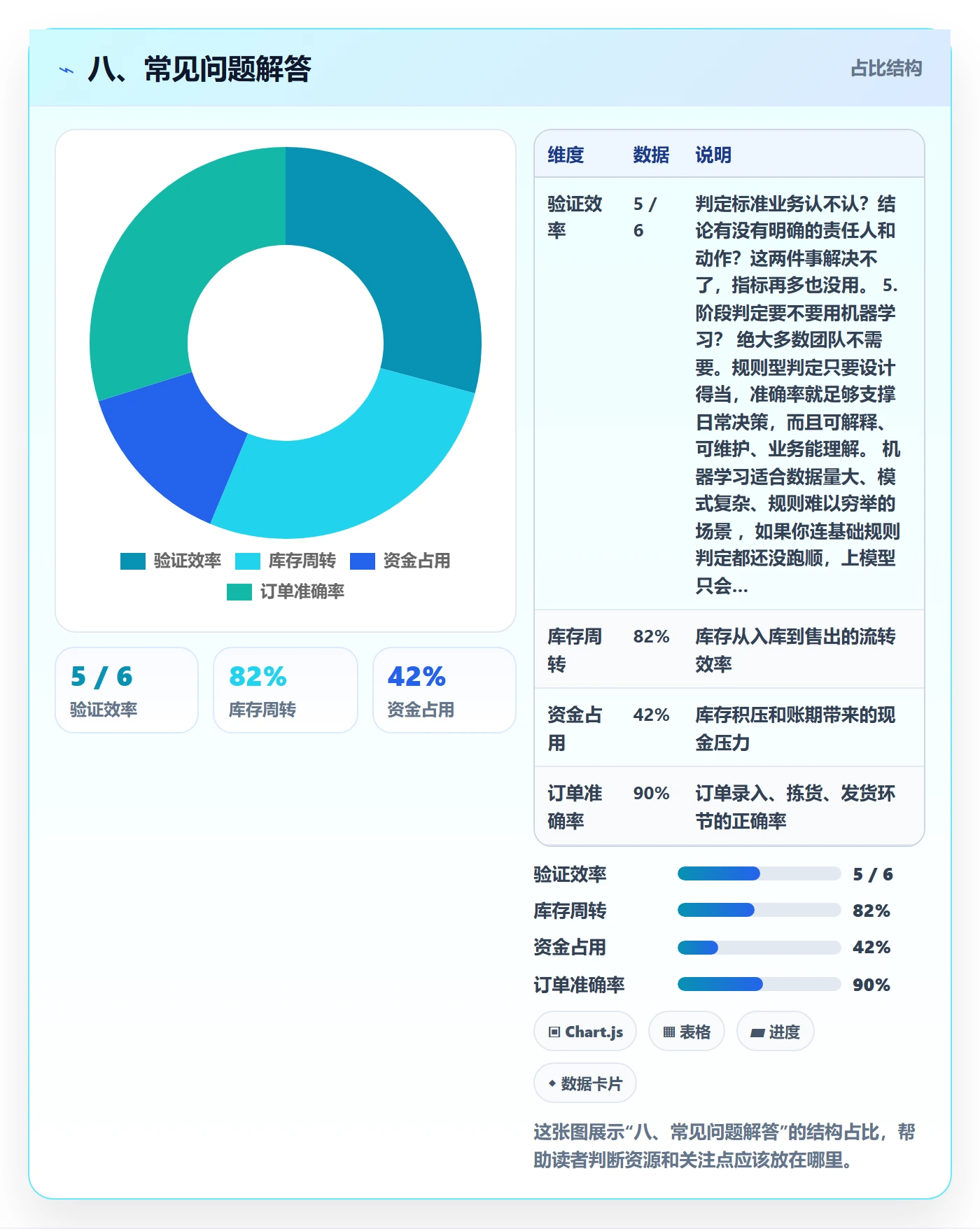 八、常见问题解答