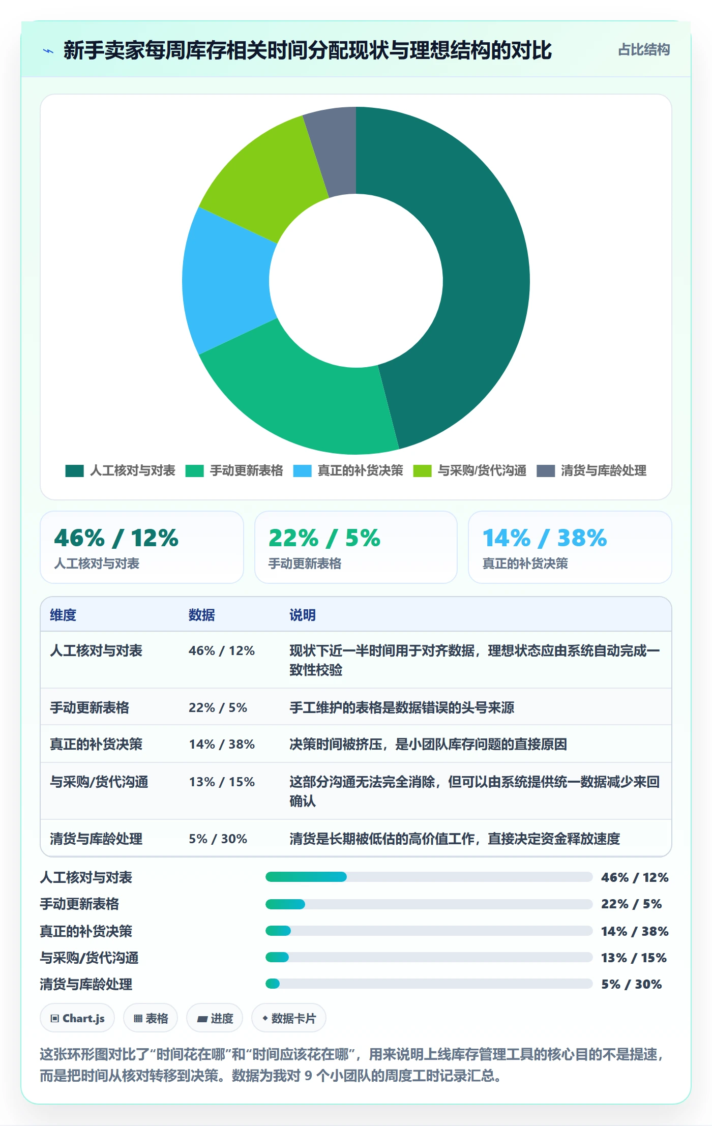 亚马逊软件怎么落地？从库存管理讲清新手避坑