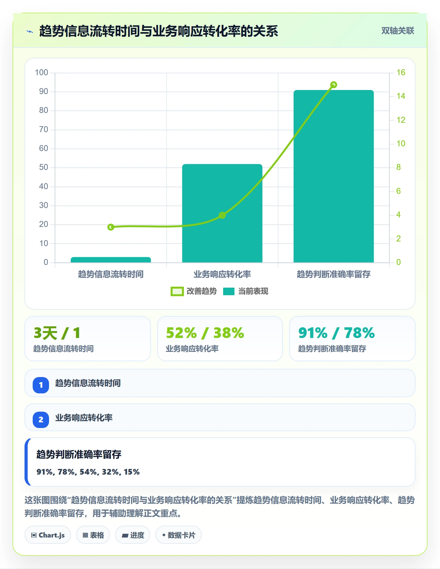 外贸数据分析平台怎么优化？先从市场趋势的团队协同入手
