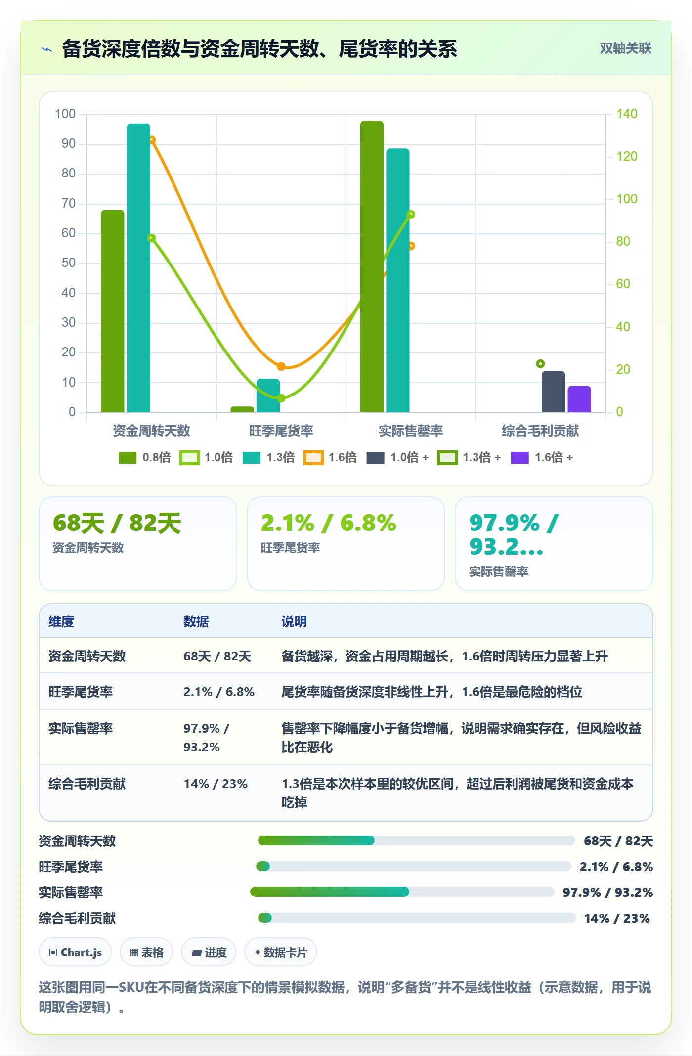 跨境电商运营怎么落地?从市场调研讲清旺季准备