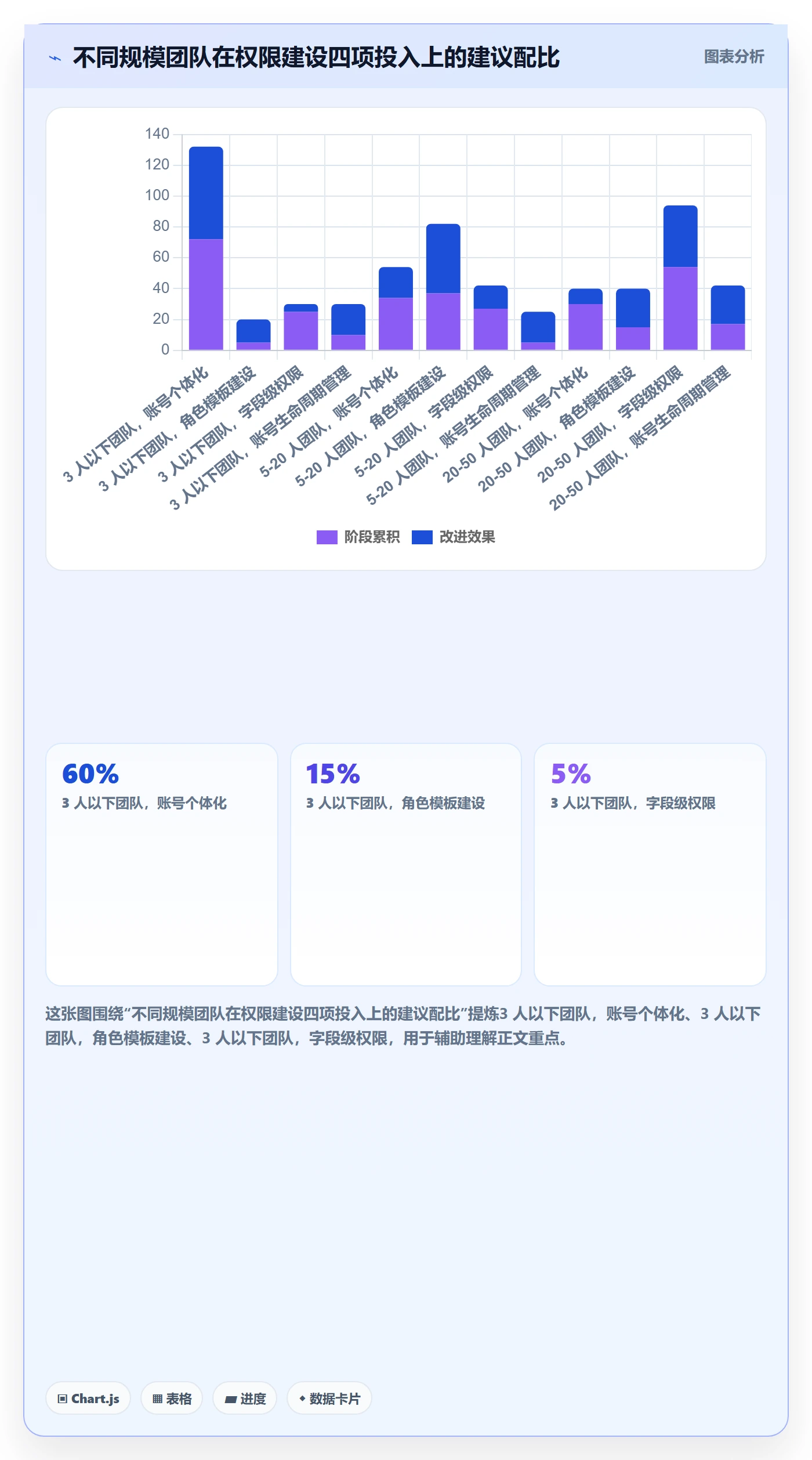 erp跨境电商业务拆解:权限管理为什么影响落地案例