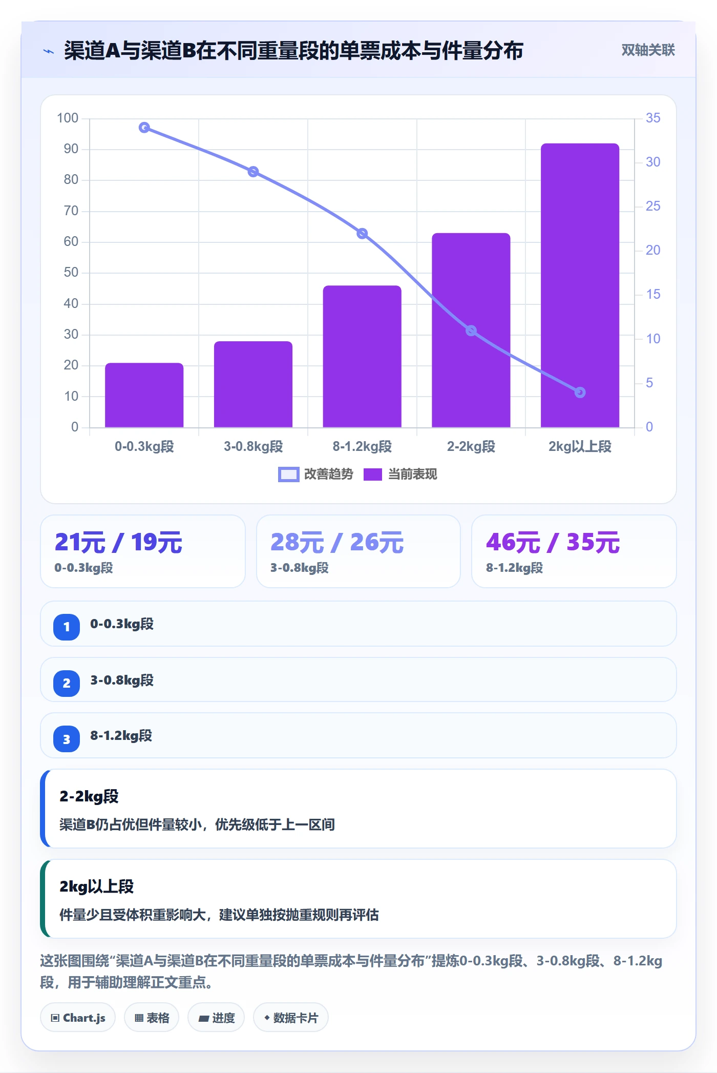 erp跨境电商实践指南：物流对接的效率提升怎样更有效