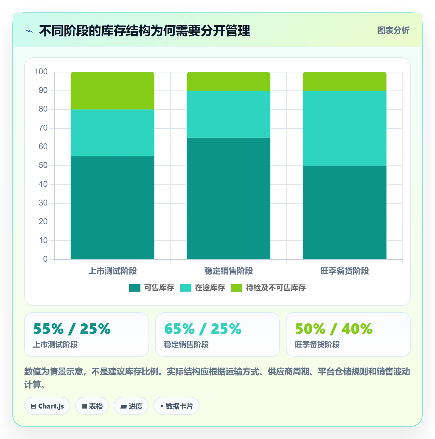 跨境电商建设路线：从选品策略到标准化管理分几步