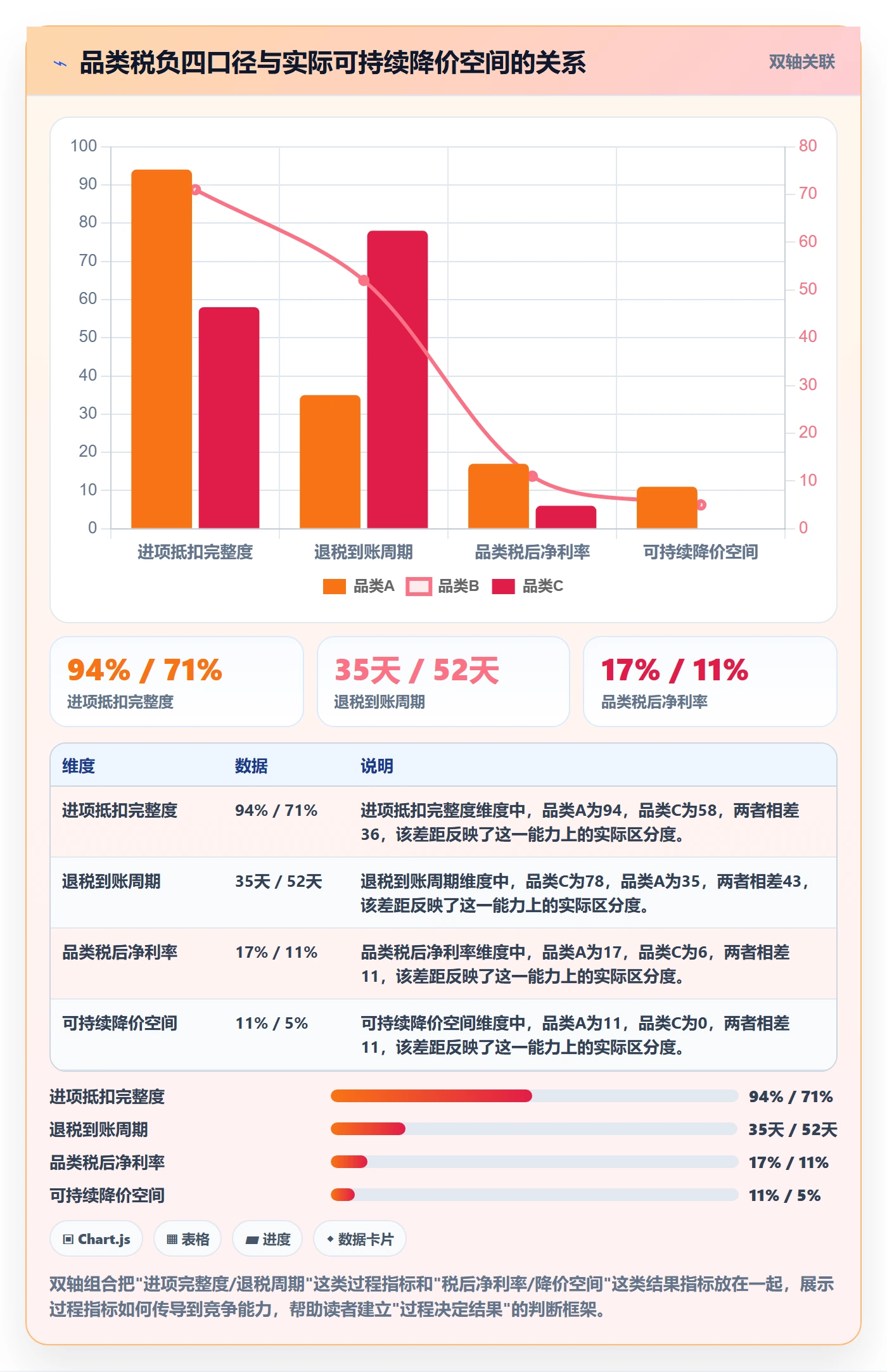 商品分析升级方案：用税务筹划改善竞争强度