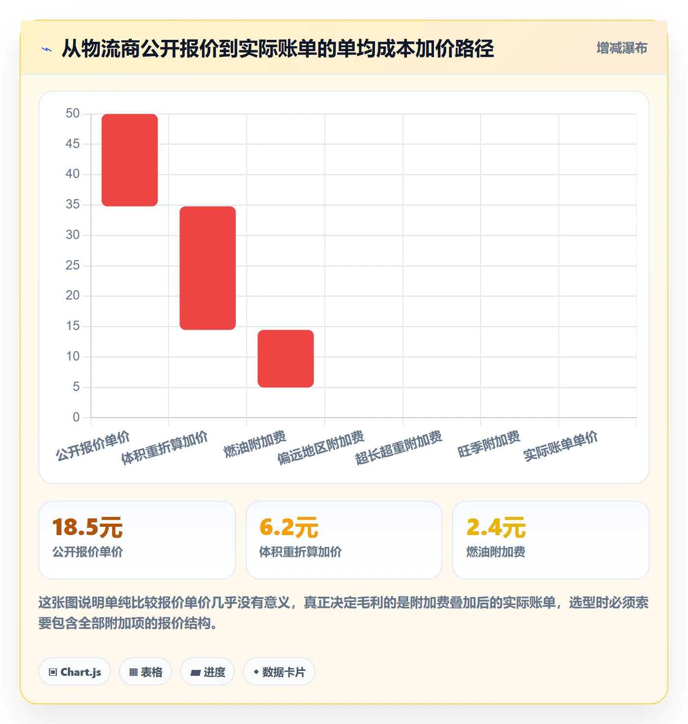 erp跨境电商避坑指南:物流对接环节的物流方案要注意什么