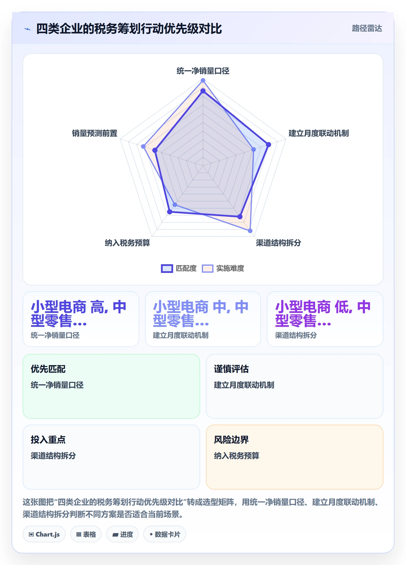 商品分析应用思路：围绕销量趋势拆解税务筹划