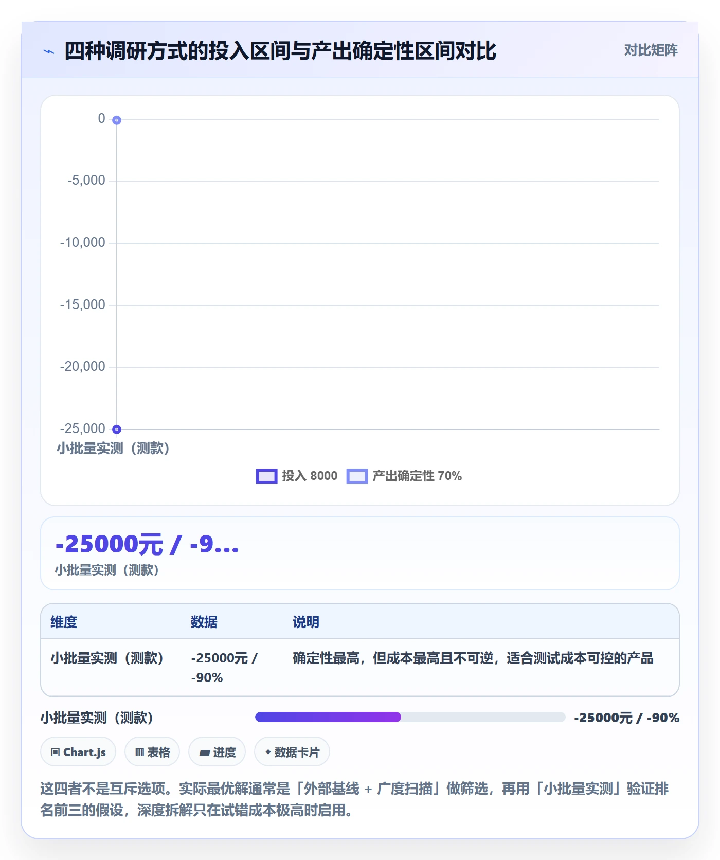 跨境电商运营场景解析：市场调研中的案例拆解怎么处理