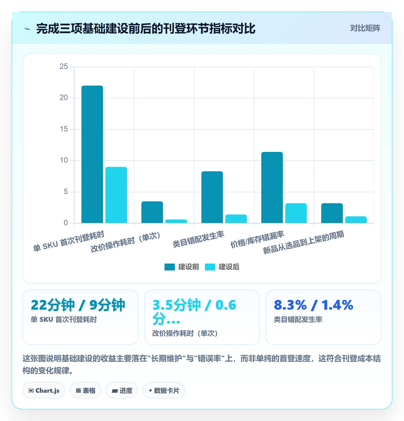 erp跨境电商实用方法：围绕多平台刊登建立增长策略
